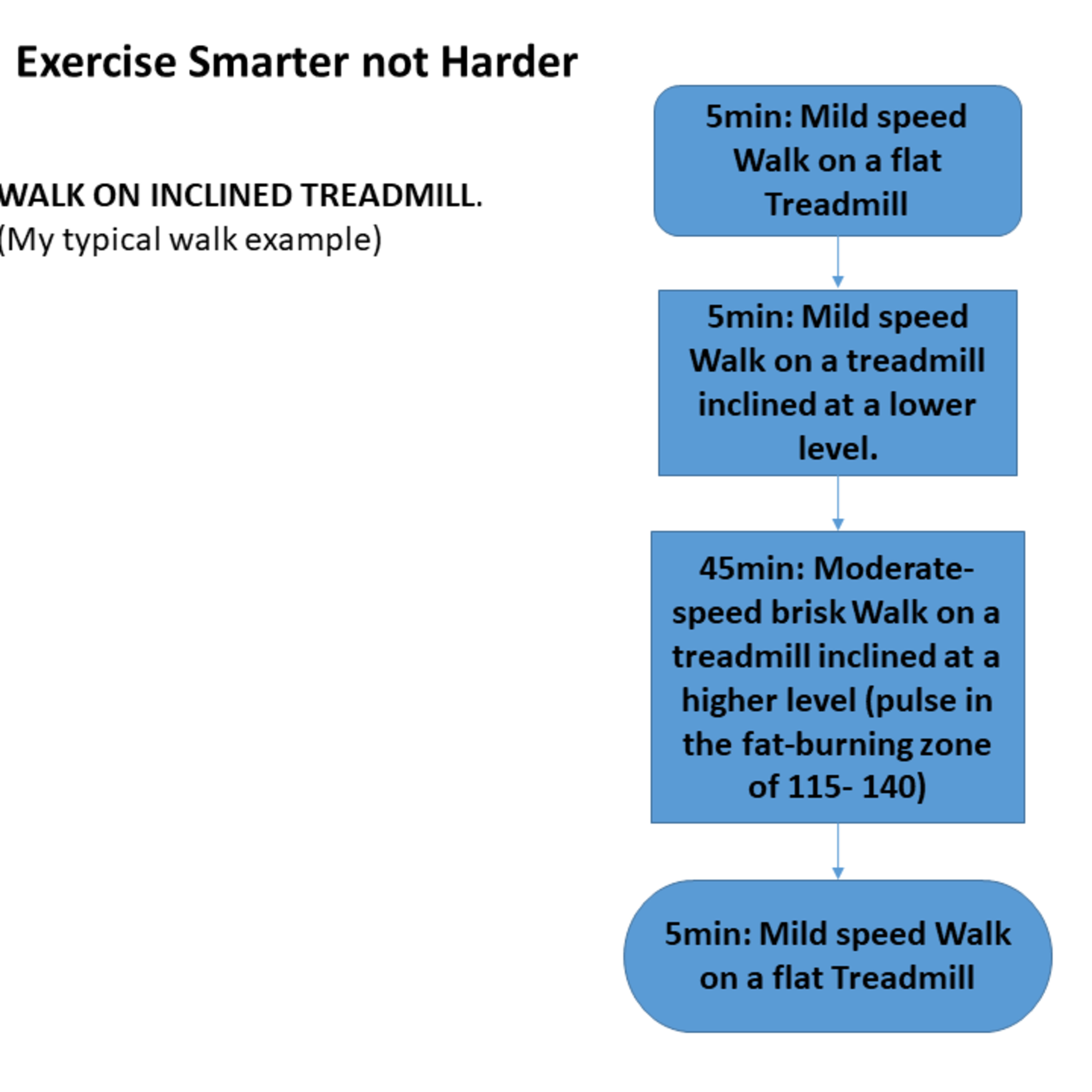 Lose Weight Smarter For Life - Chapter 4 ( Exercise ) episode artwork