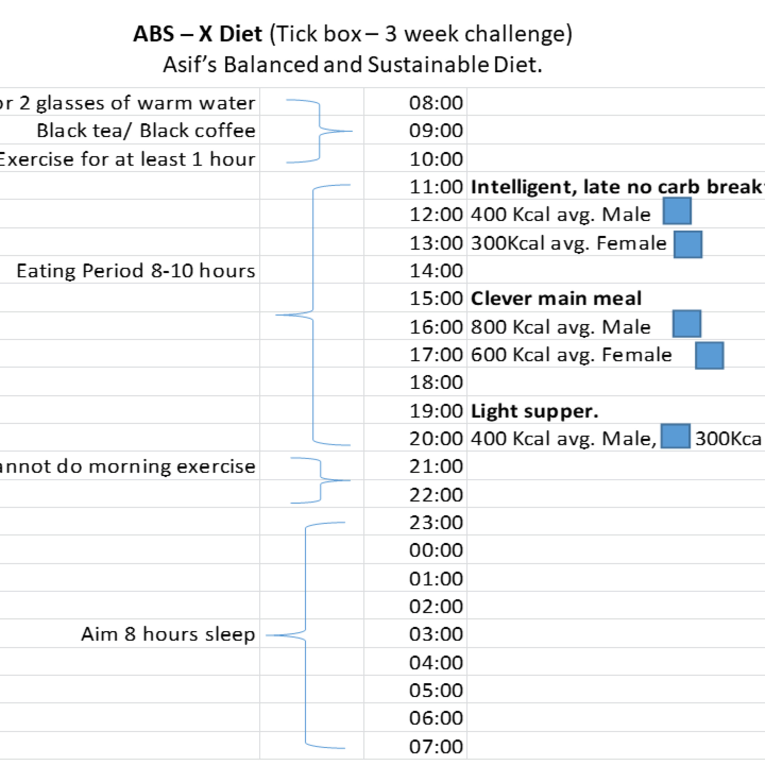 Lose Weight Smarter For Life - Chapter 3 ( ABS-X Diet ). episode artwork