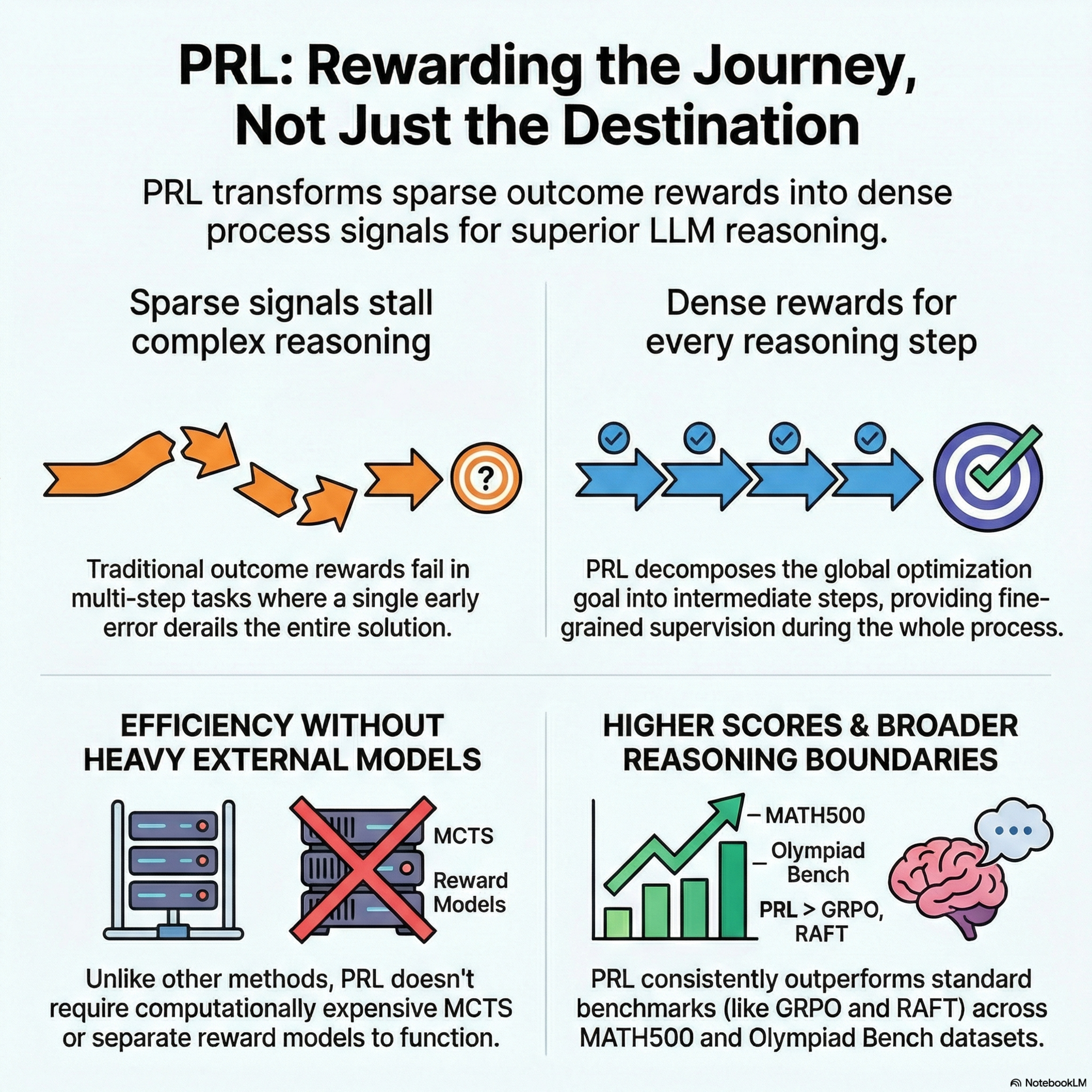 Best AI papers explained