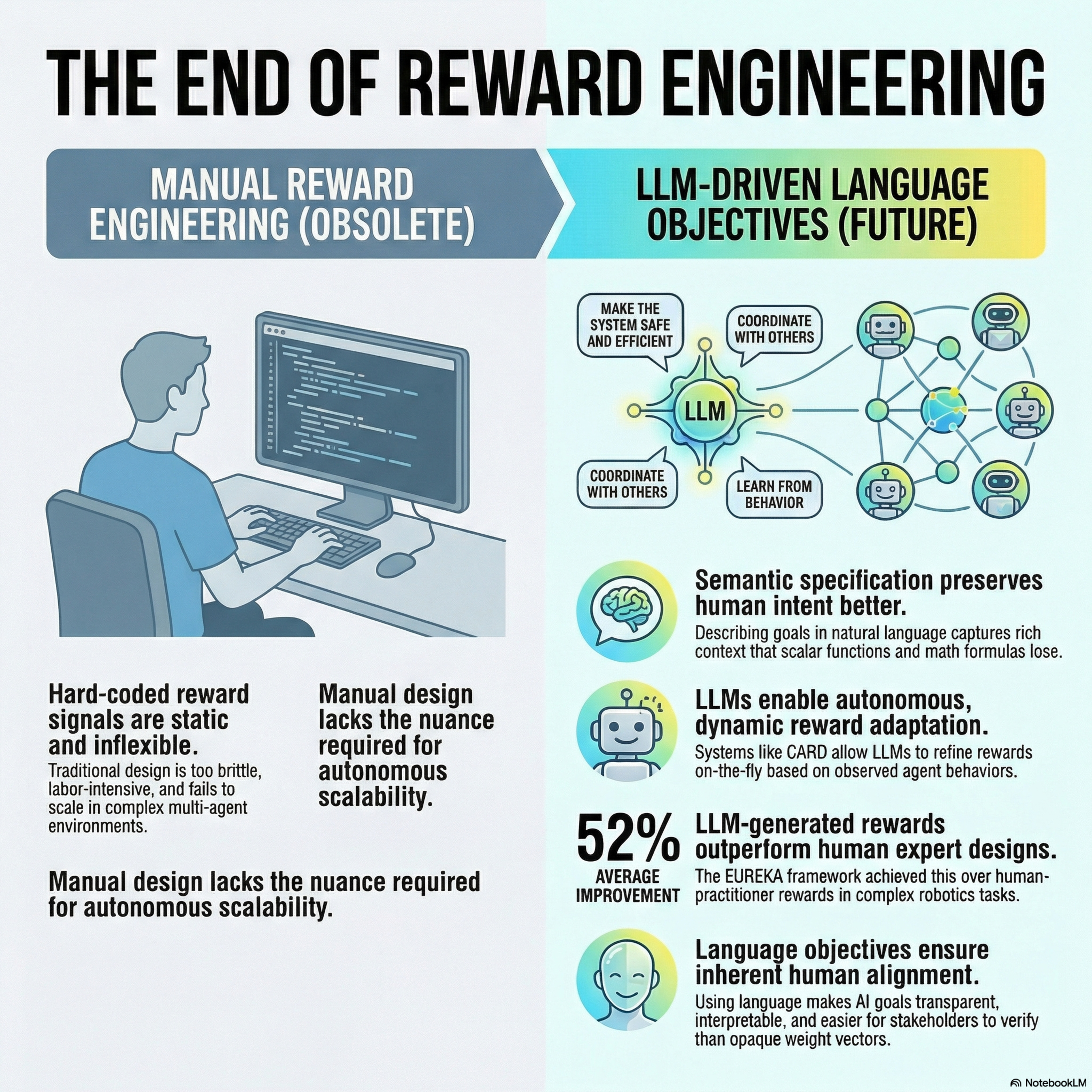 The End of Reward Engineering: How LLMs Are Redefining Multi-Agent Coordination Episode cover