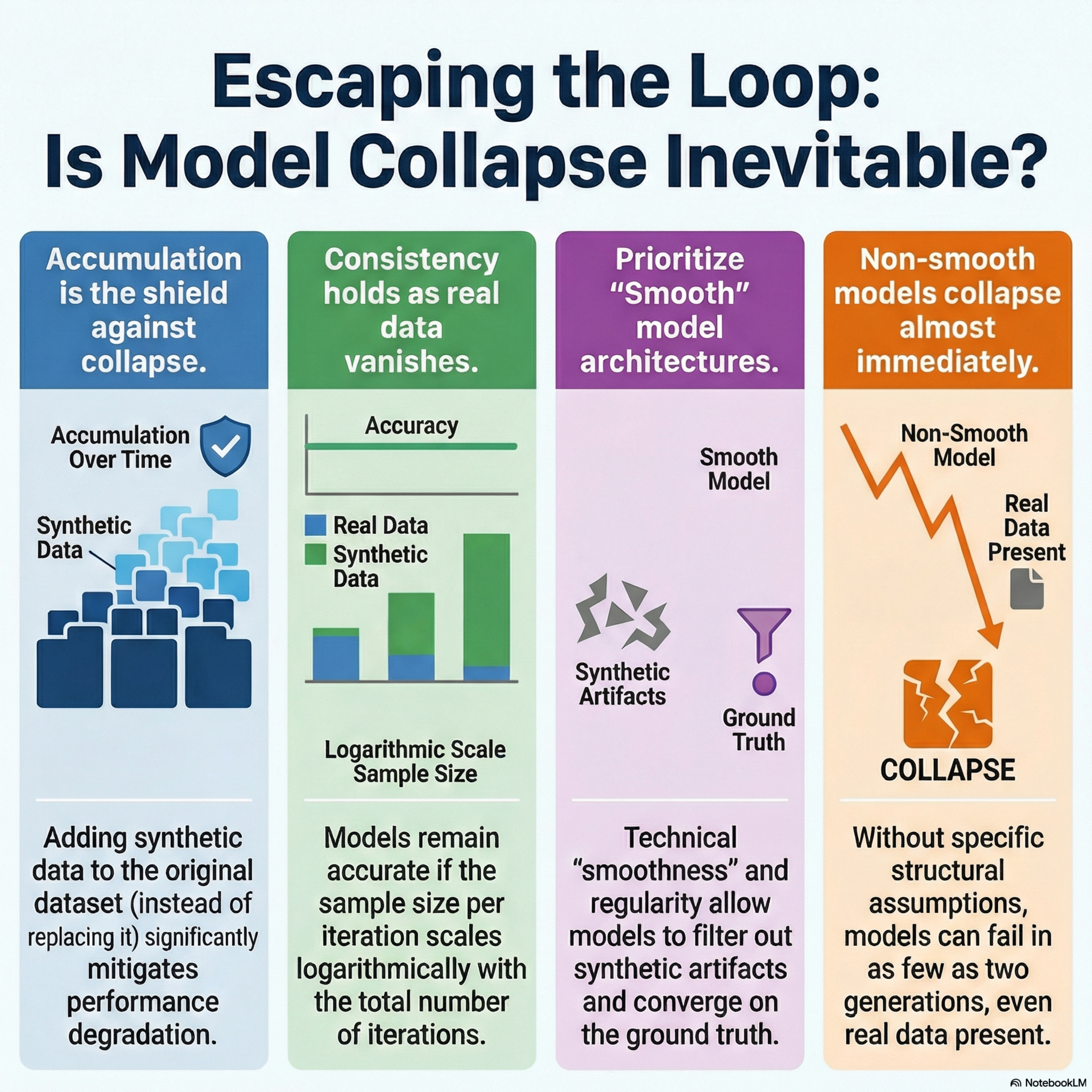 When Models Don’t Collapse: On the Consistency of Iterative MLE Episode cover