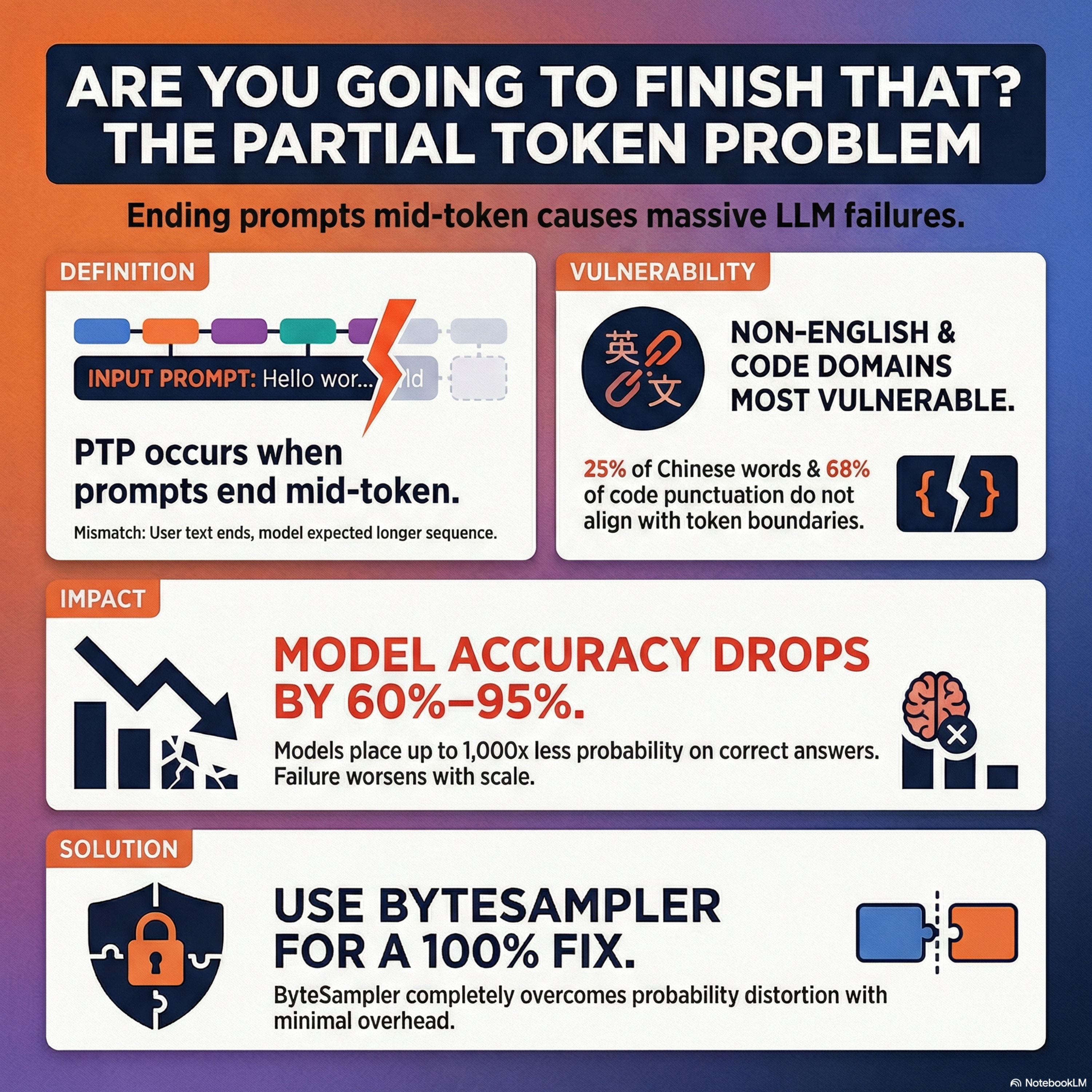 Are you going to finish that? A Practical Study of the Partial Token Problem Episode cover
