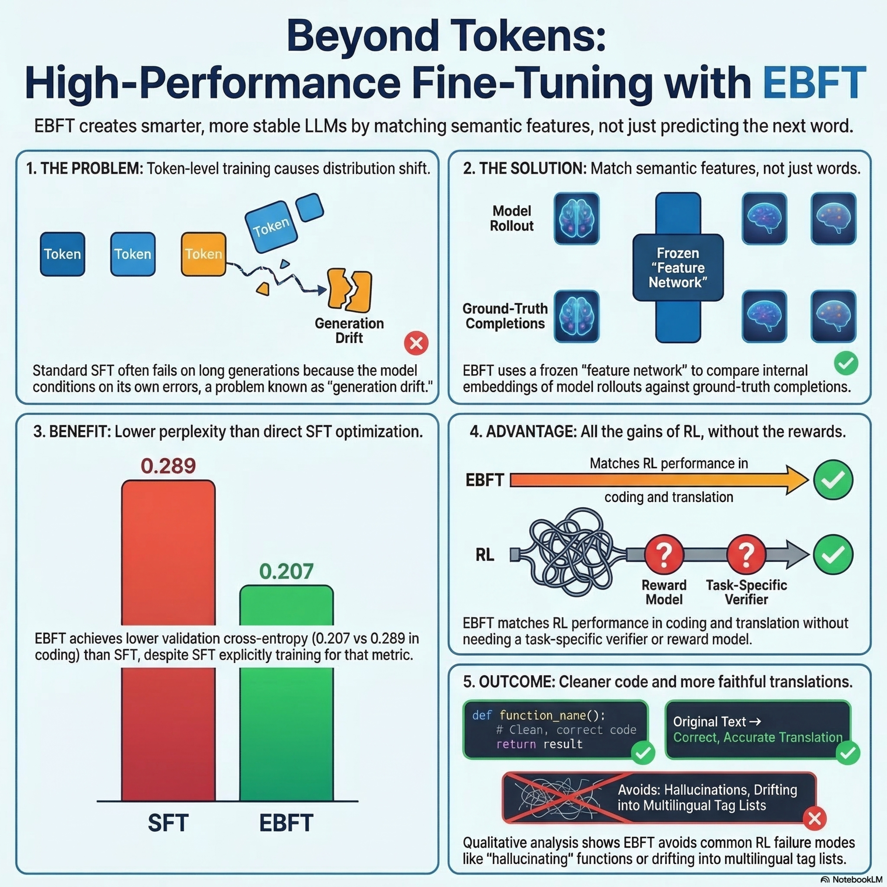 Matching Features, Not Tokens: Energy-Based Fine-Tuning of Language Models Episode cover