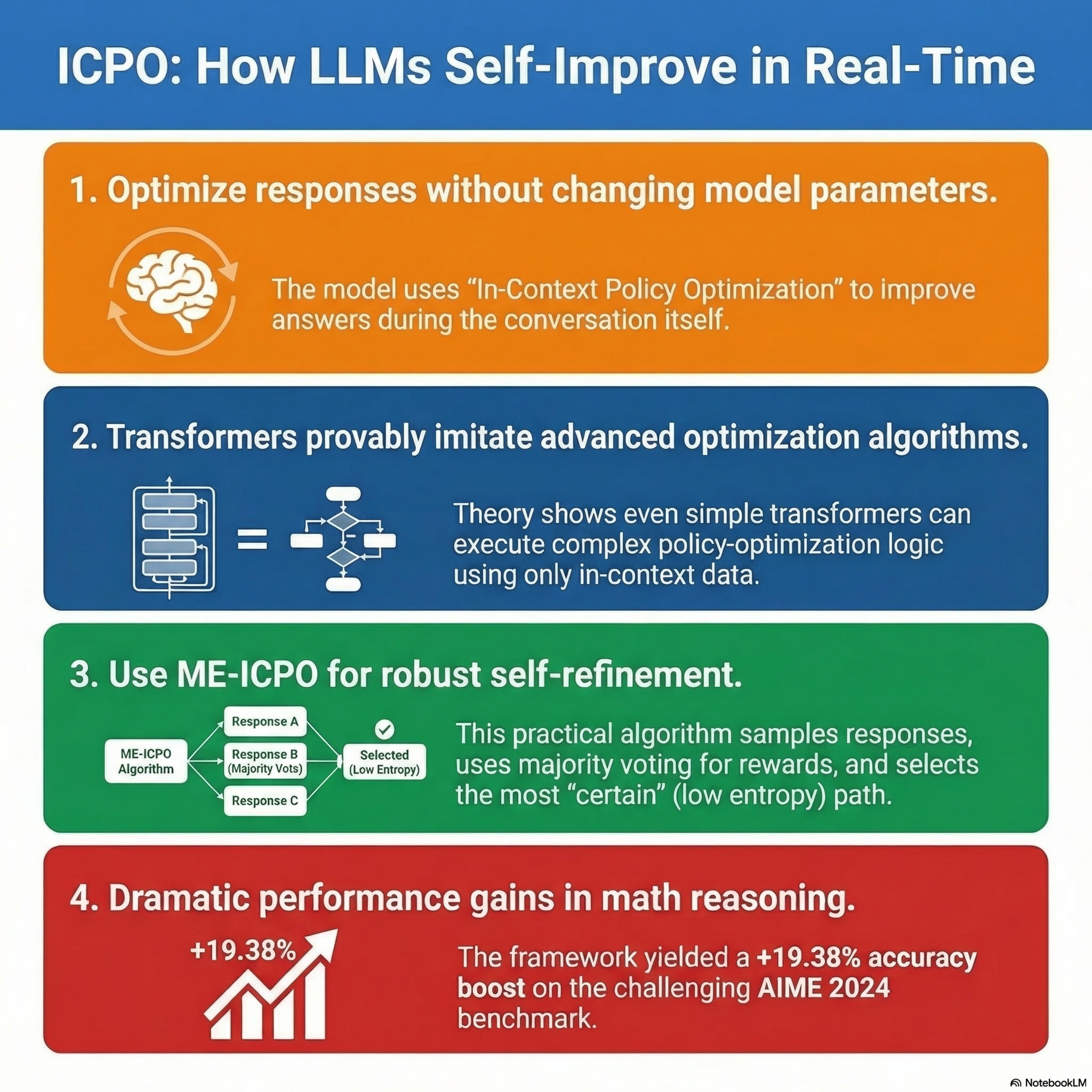 Provable and practical in-context policy optimization for self-improvement Episode cover
