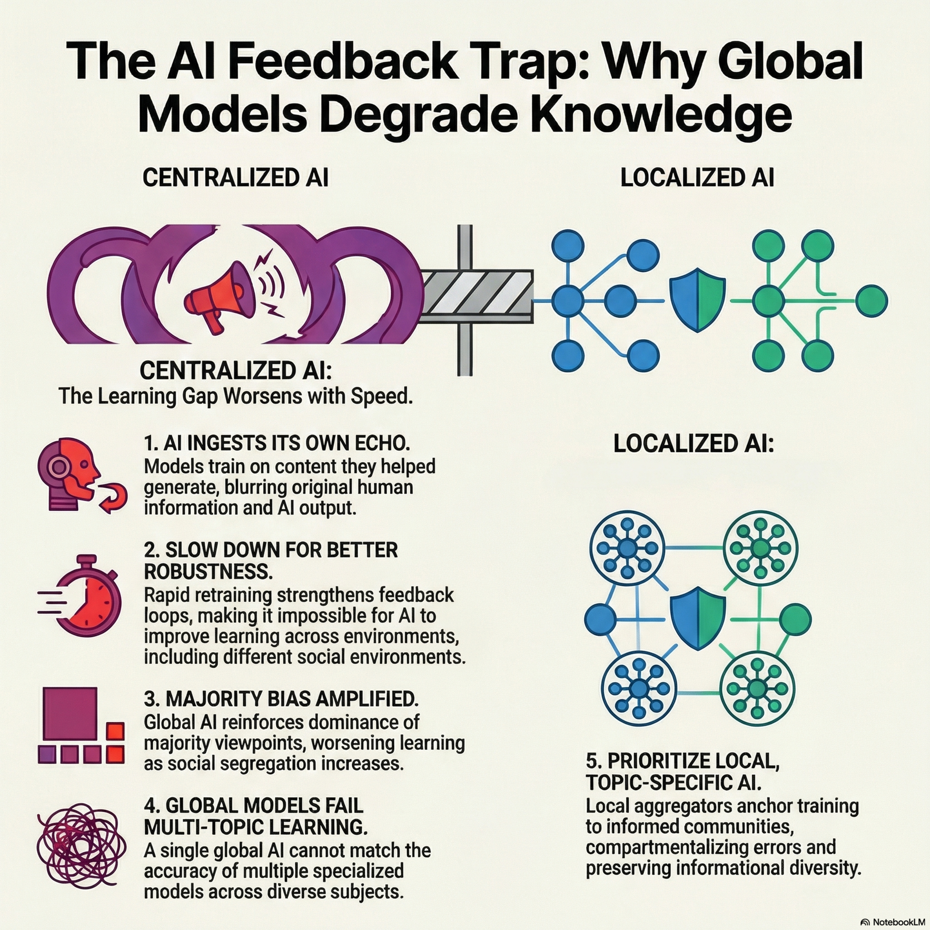 How AI Aggregation Affects Knowledge