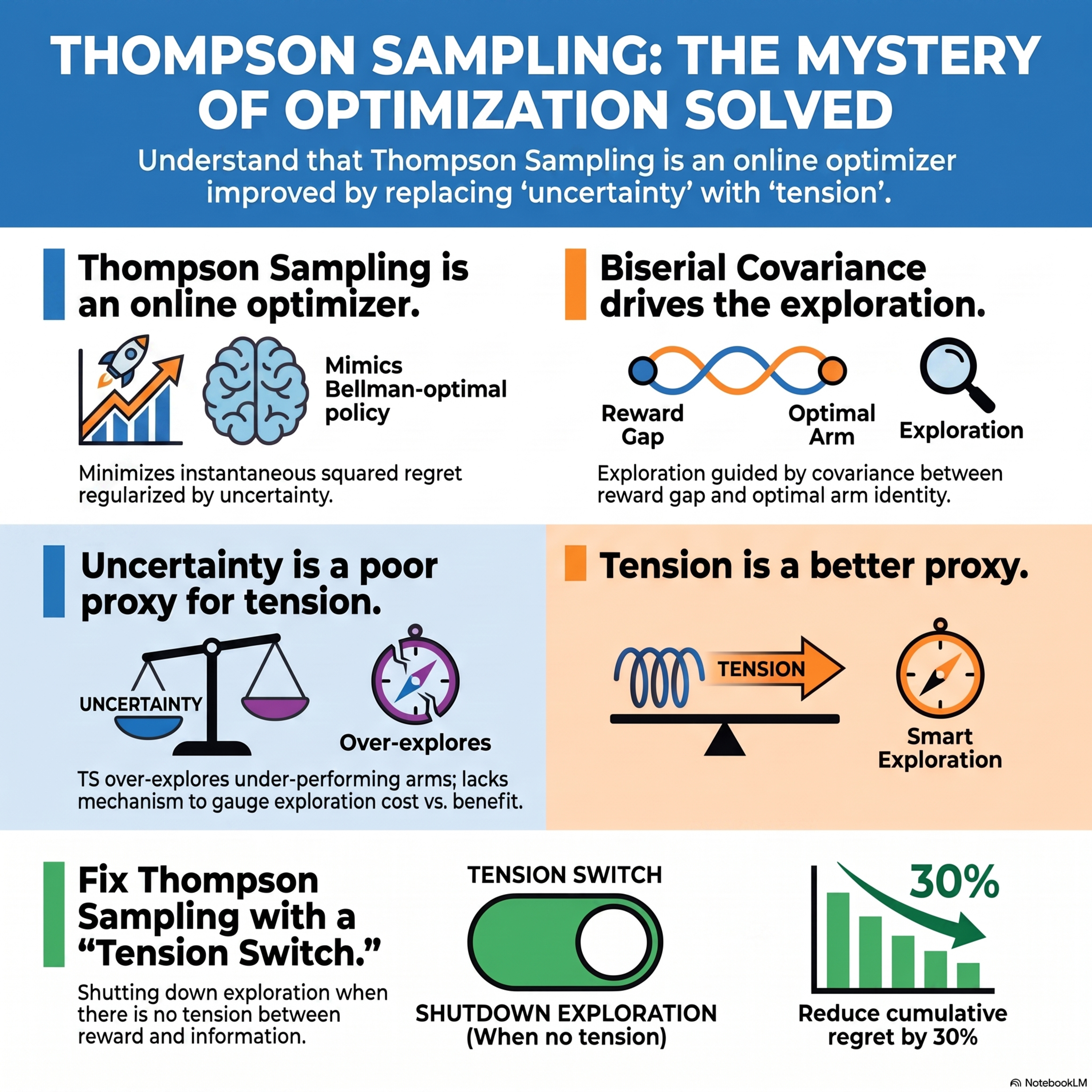 What Does Thompson Sampling Optimize? episode artwork