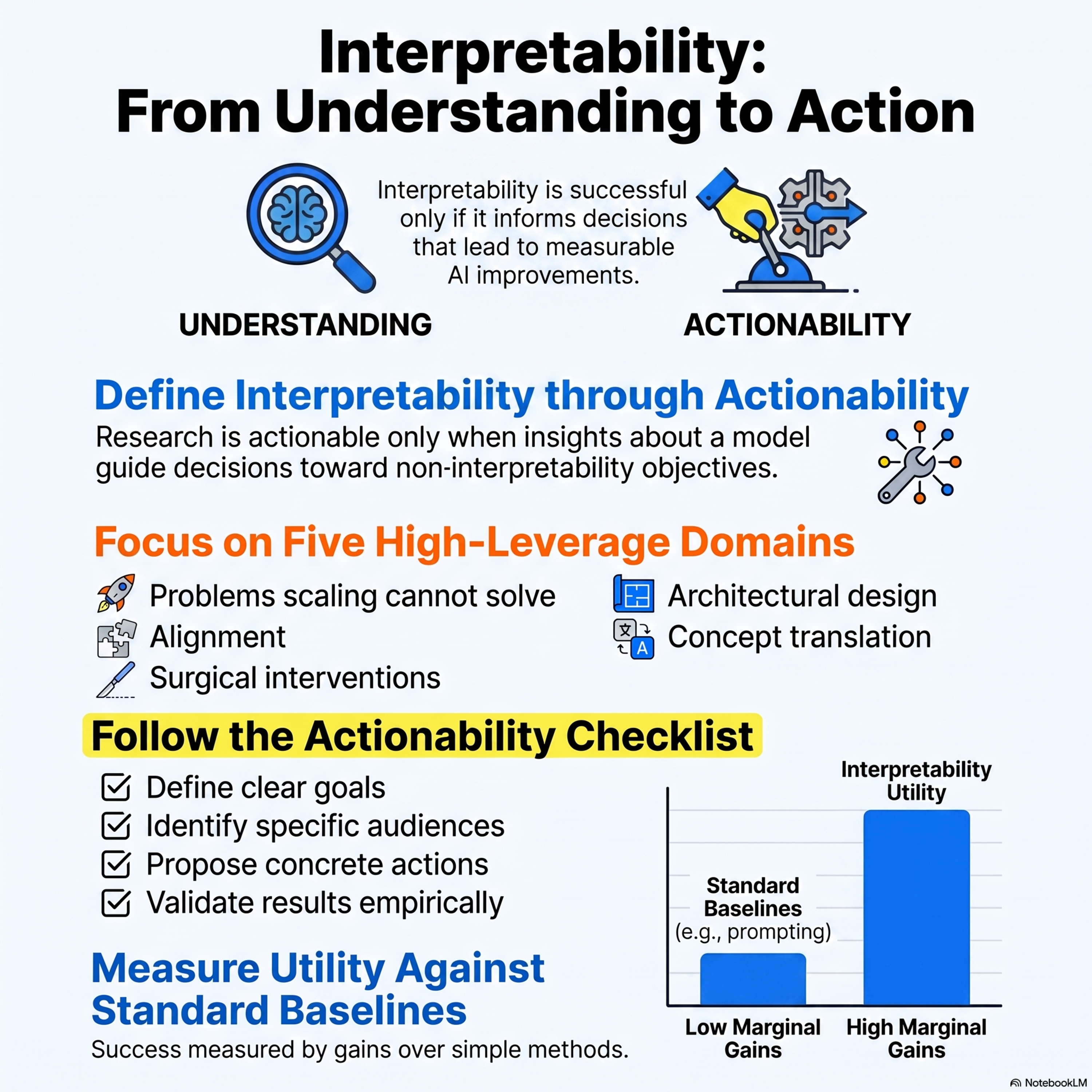 Position: Interpretability can be actionable episode artwork
