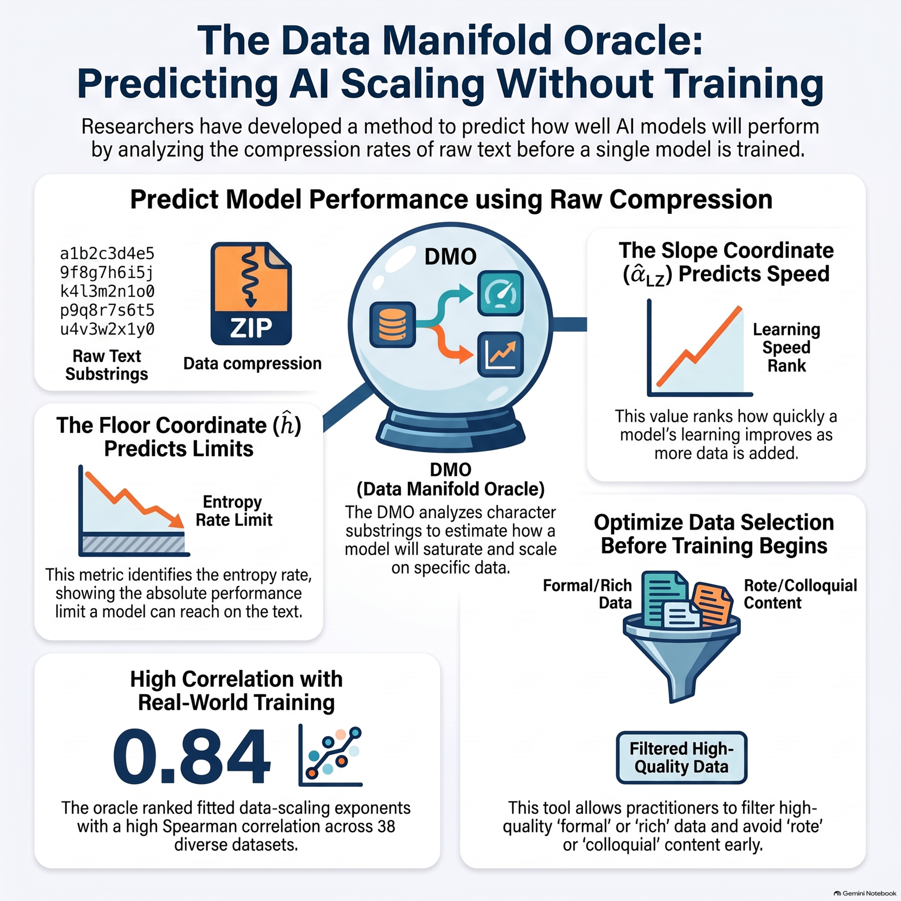 Predicting Neural Scaling Laws without Training: A Data Manifold Oracle episode artwork