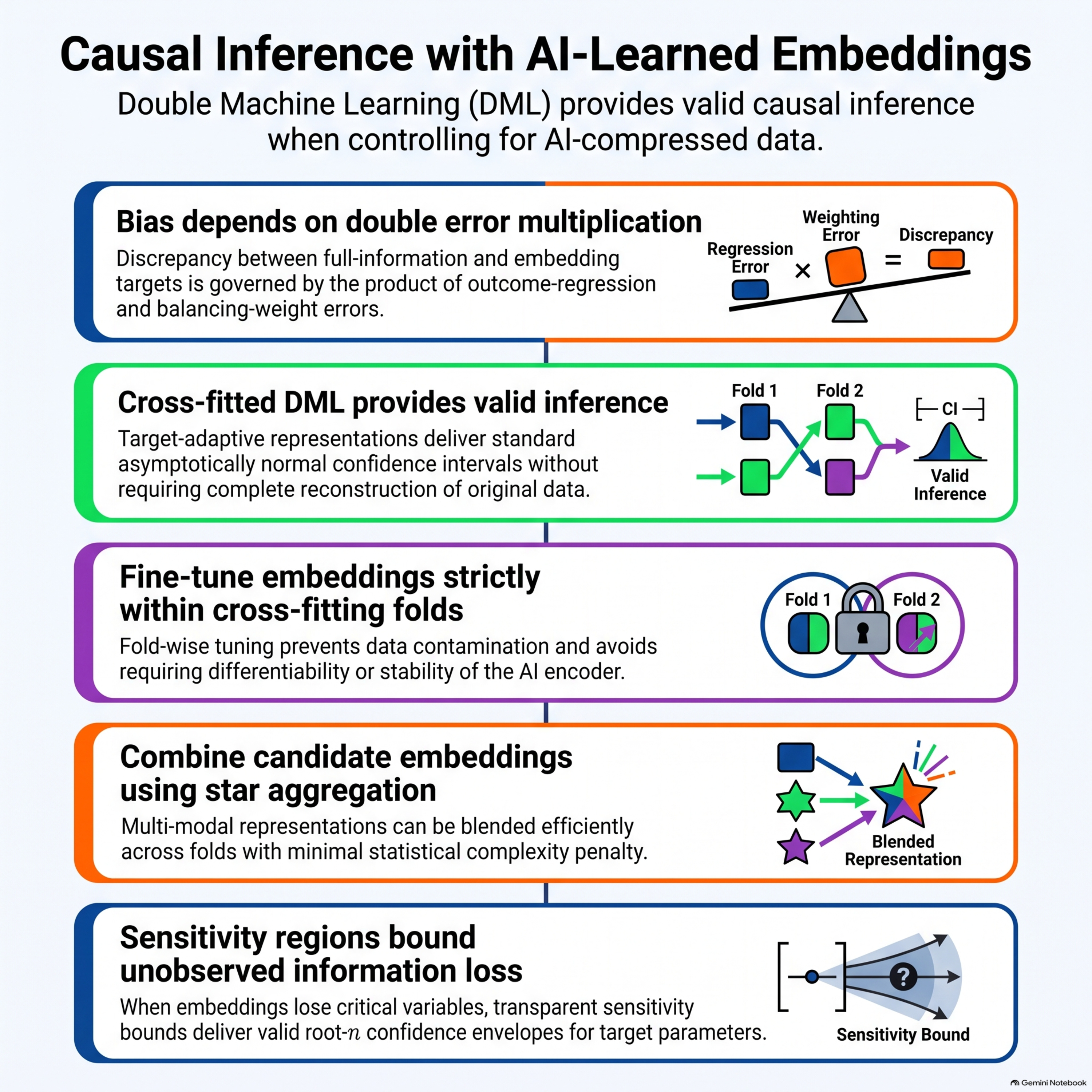 Pragmatic Causal Inference with AI-Learned Representations episode artwork