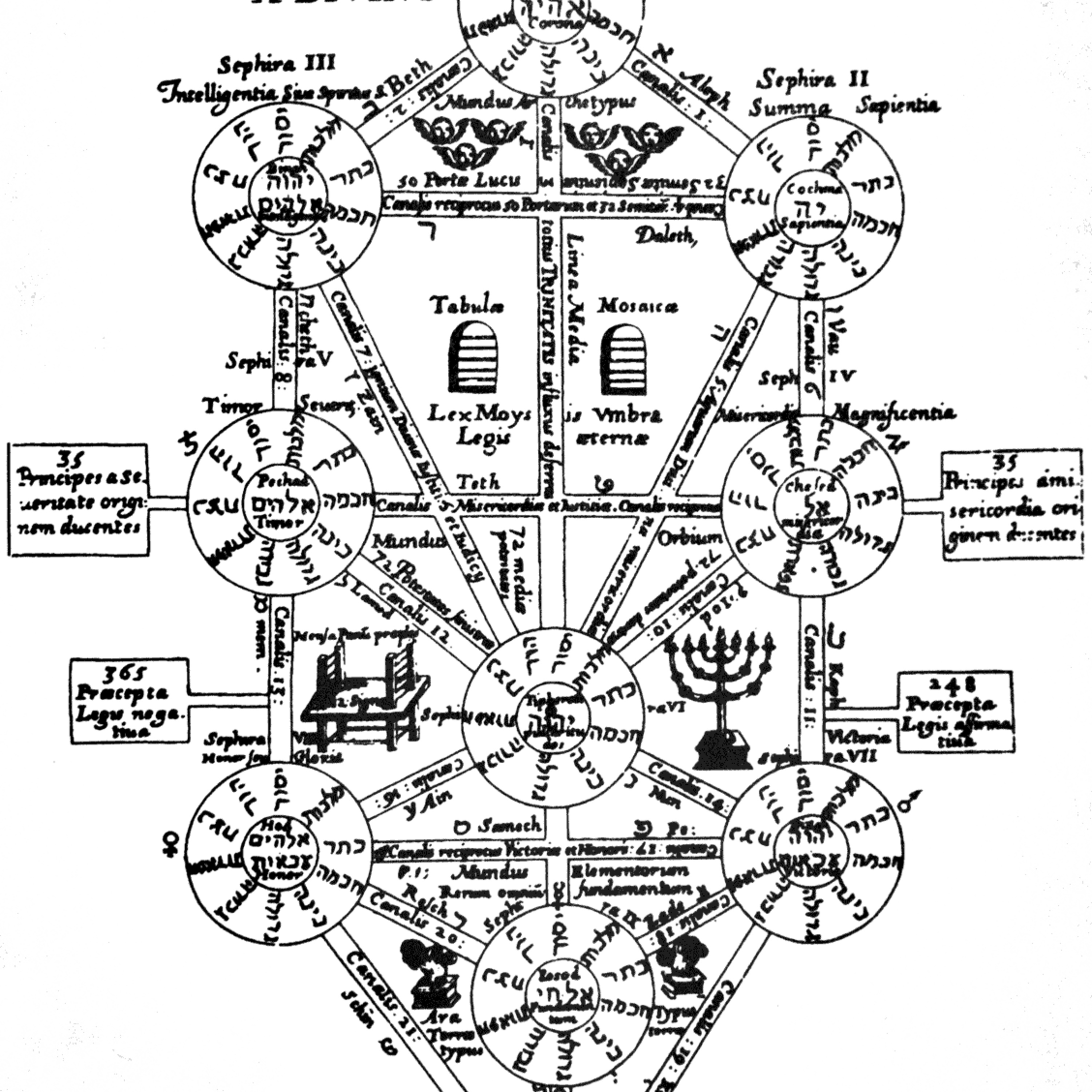 Sefer Yetzirah: The Mystical Blueprint of Creation episode artwork