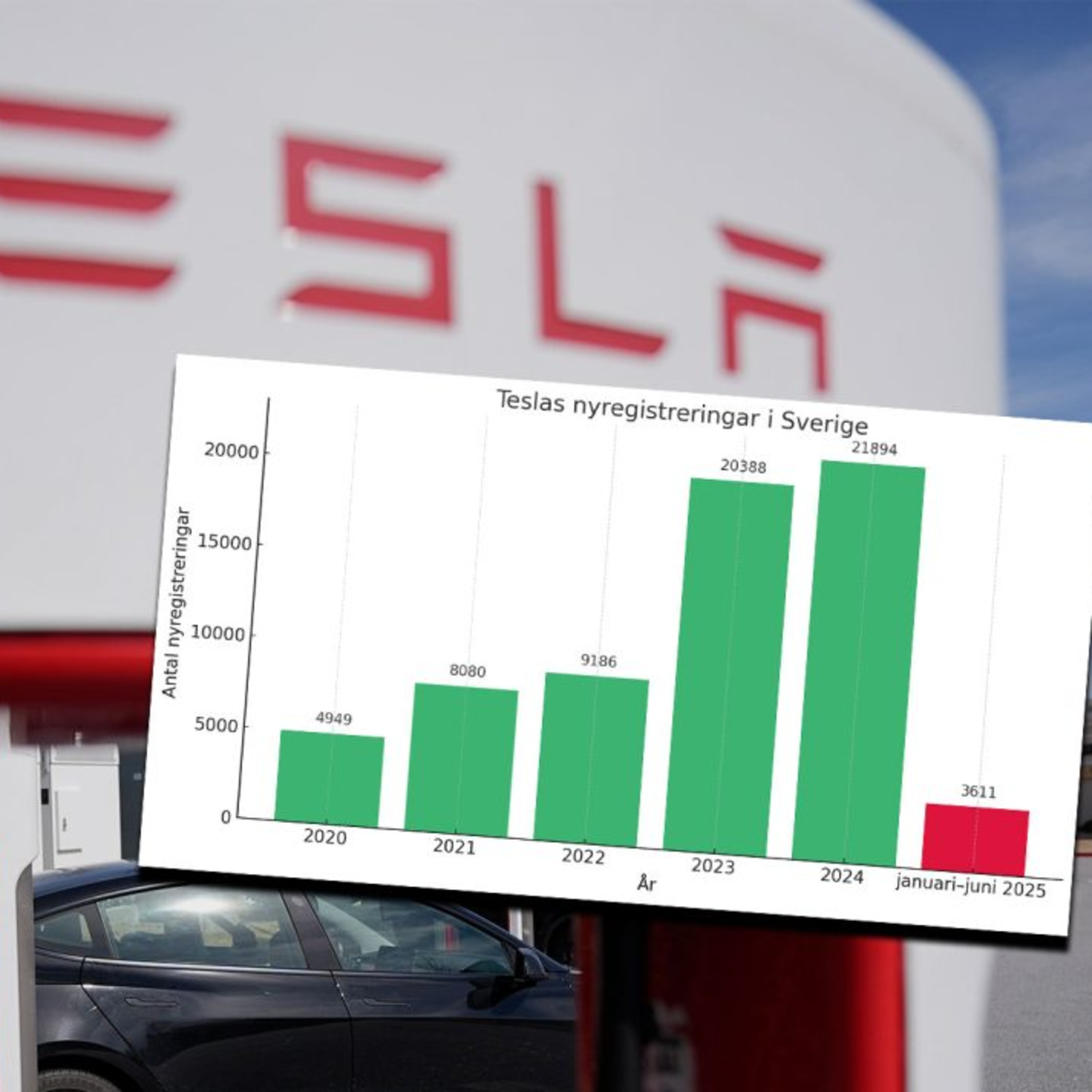 Försäljningen av Teslabilar rasar: ”Ändrar inte läget i konflikten” episode artwork