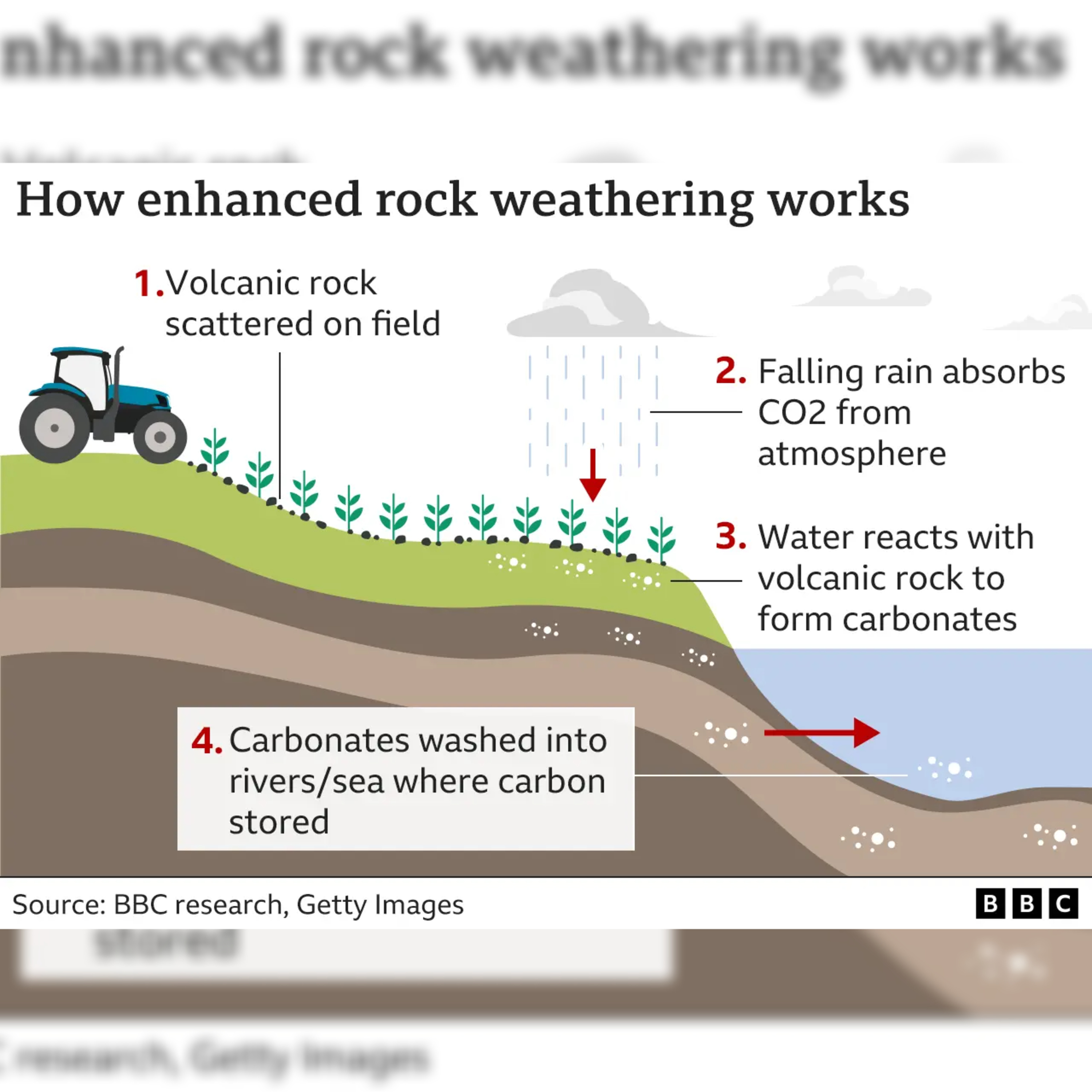 Enhanced Weathering: Grinding Rocks to Absorb CO2 episode artwork