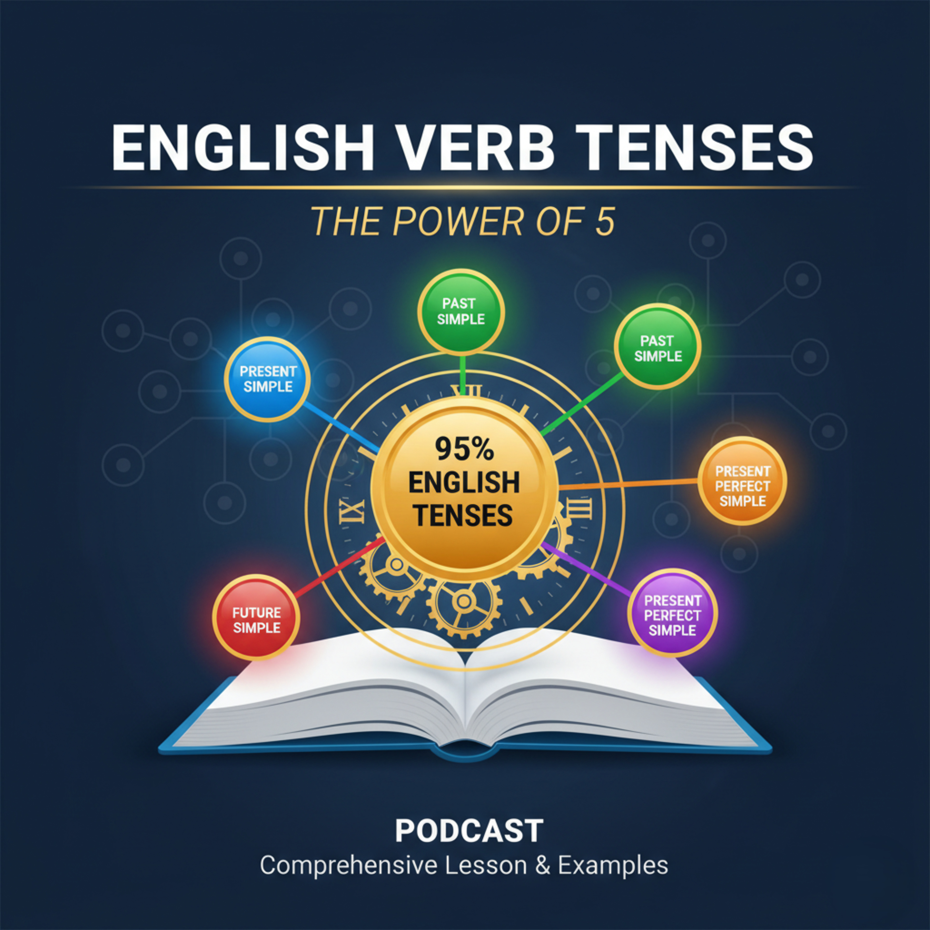 Ditch the Twelve: Master the Five English Tenses That Cover more than 90% of All Communication episode artwork