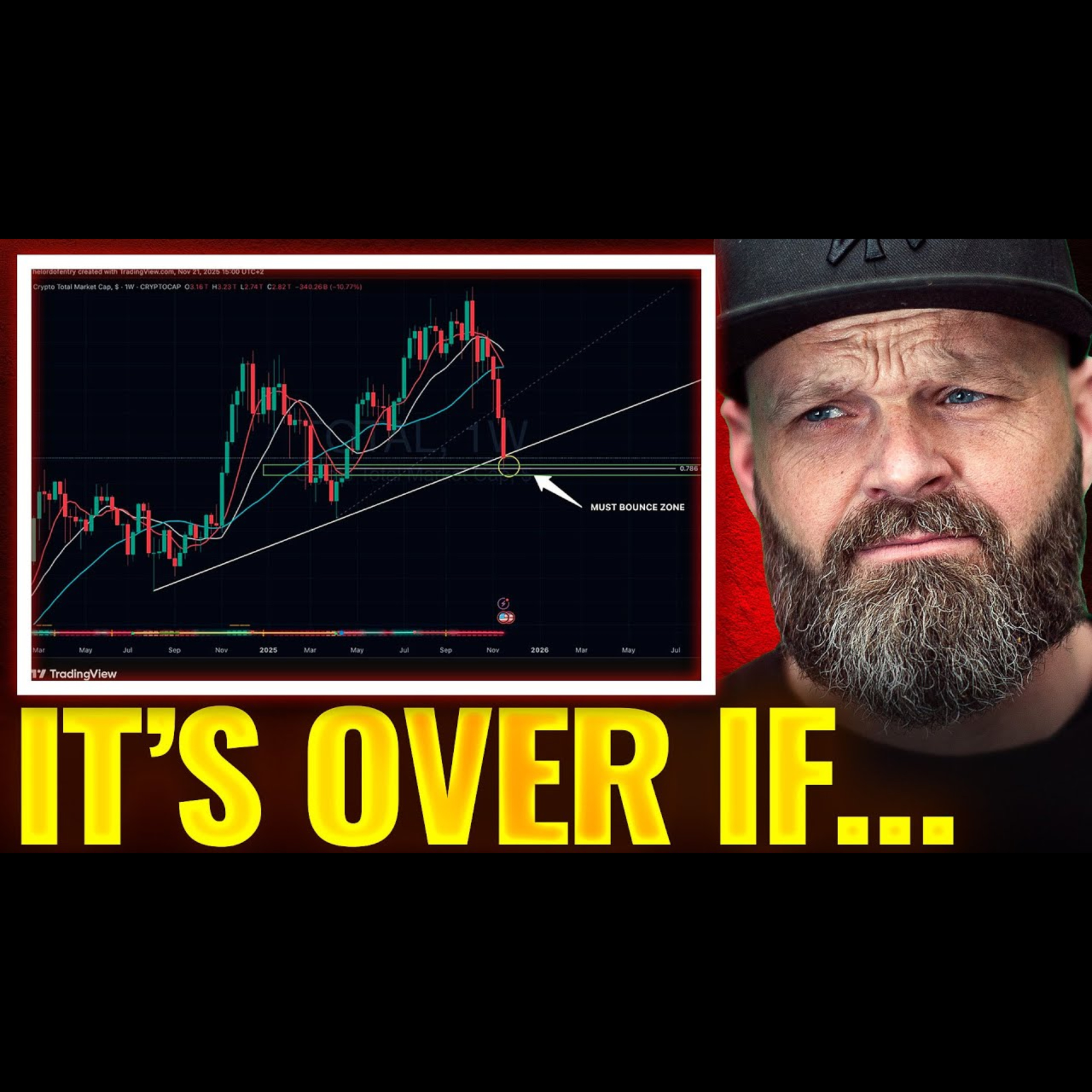 You’ll Know Crypto Is FINISHED If This Happens! episode artwork