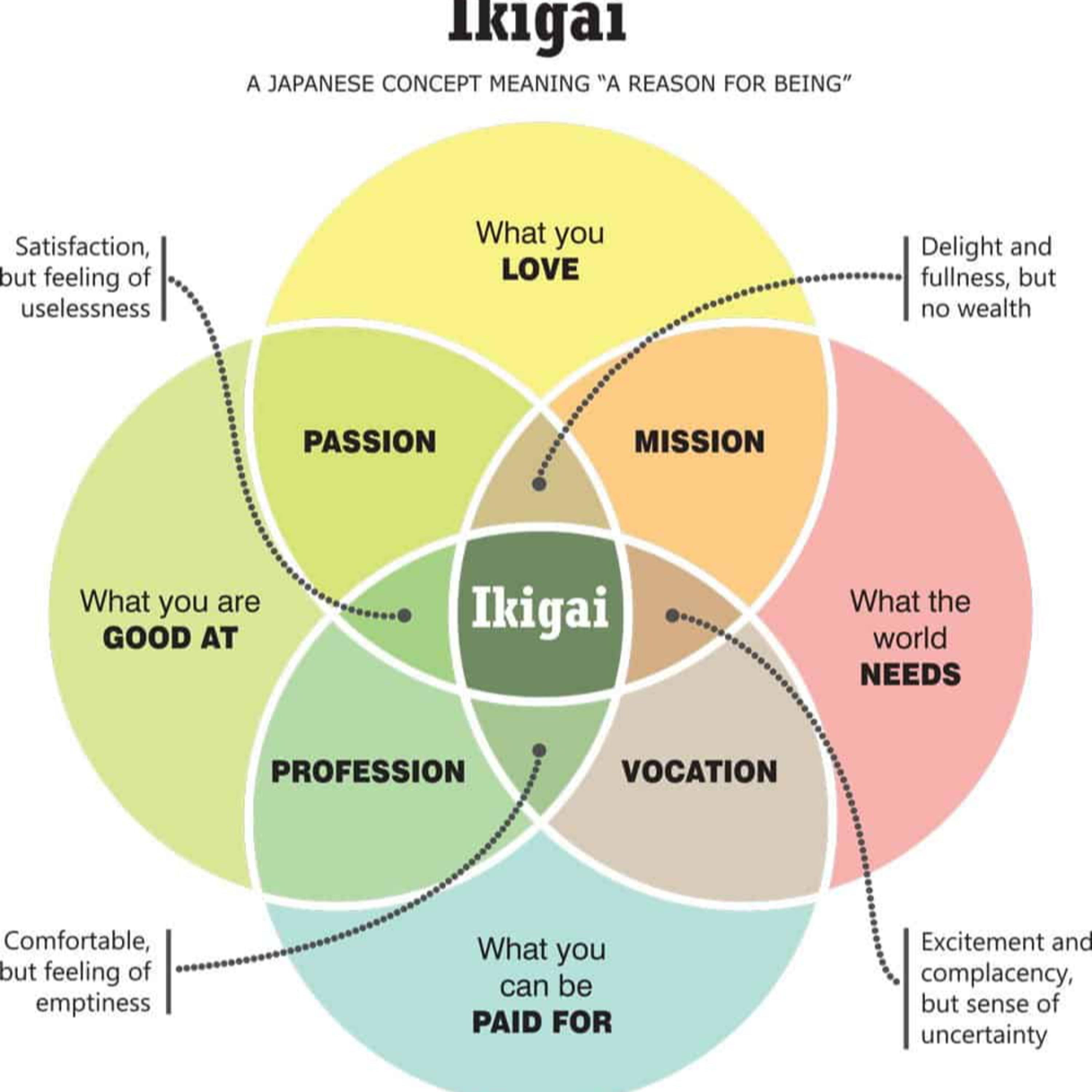 Ikigai - Finding Purpose in Life Summary episode artwork