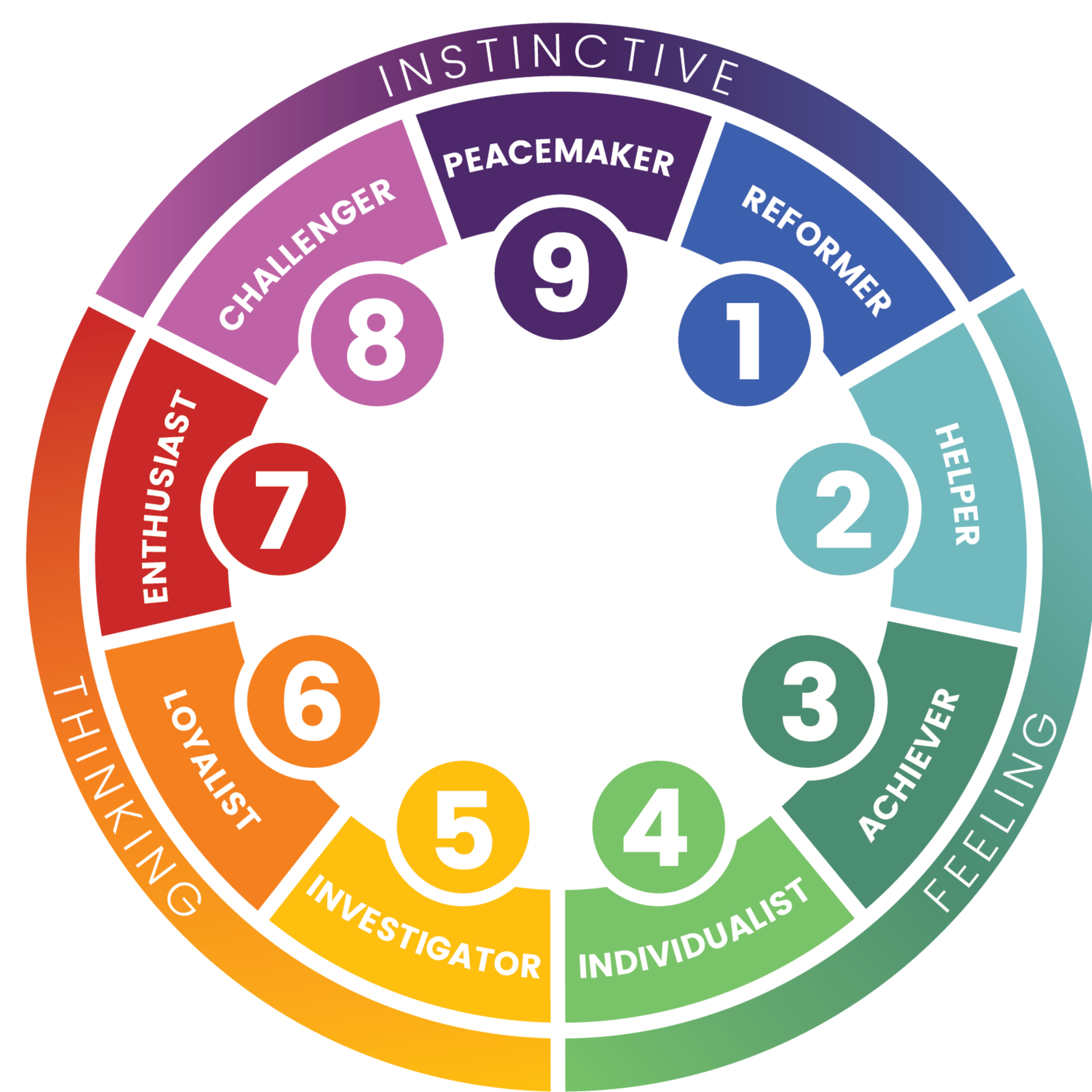 Using the Enneagram to Leverage Better Outcomes episode artwork