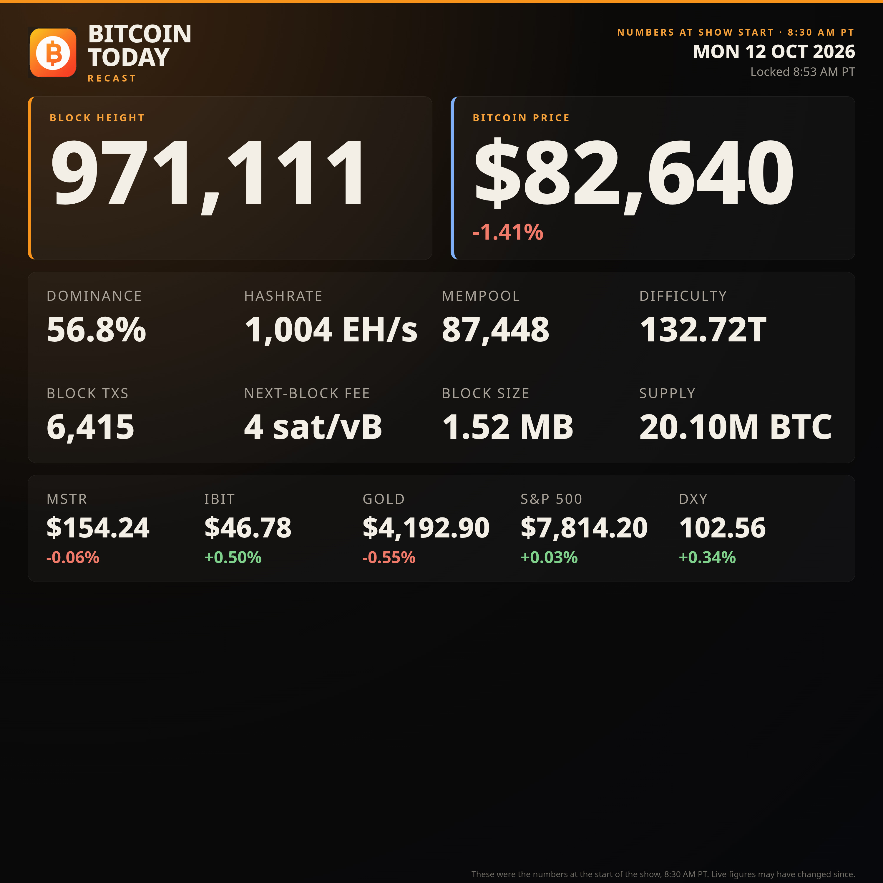 AI: The Good, Bad & Ugly | Bitcoin, Community & the Future of Technology | Oct. 12, 2026