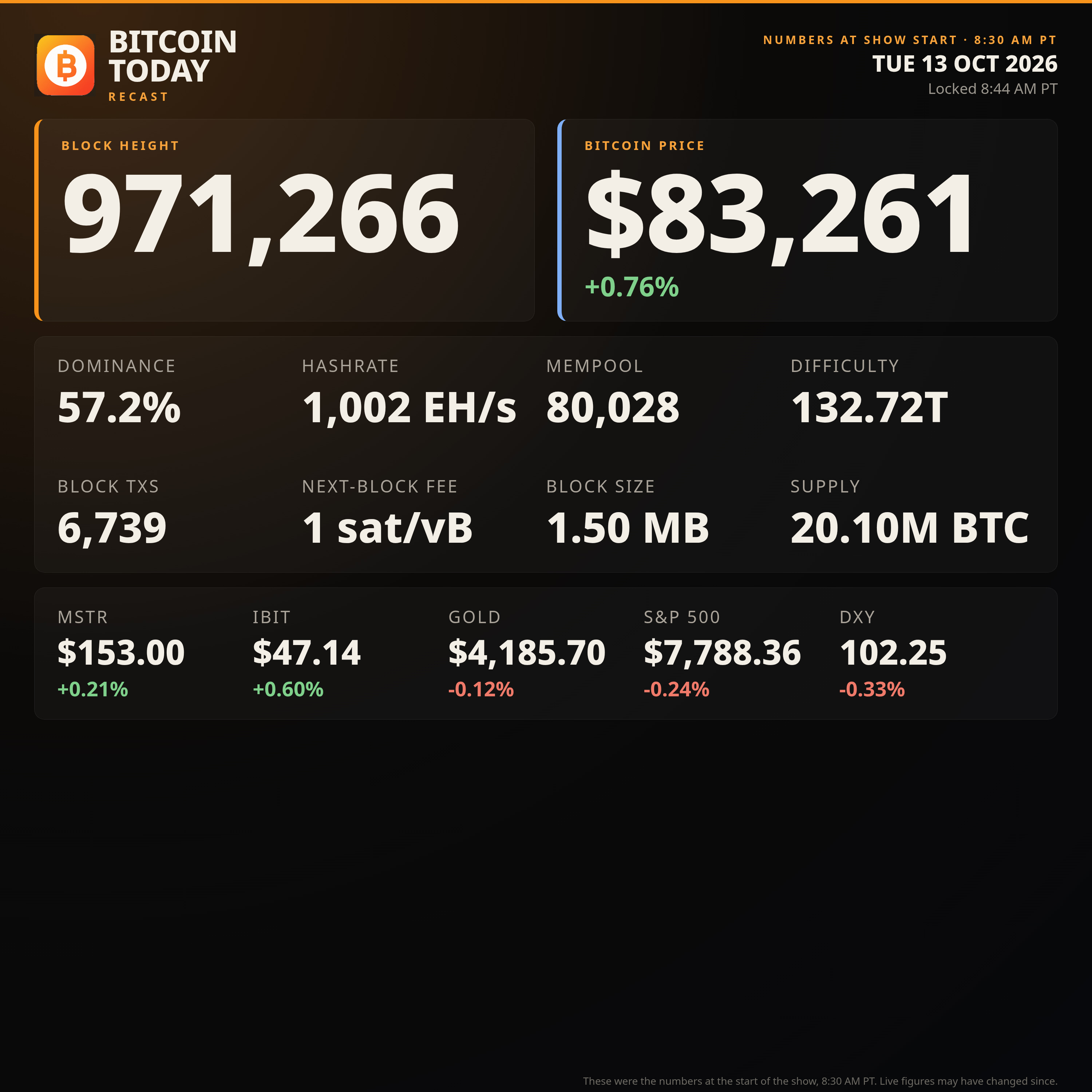 Bitcoin Security, Fidelity & Inheritance | The Ledger Hack and MicroStrategy Debate | Oct. 13, 2026