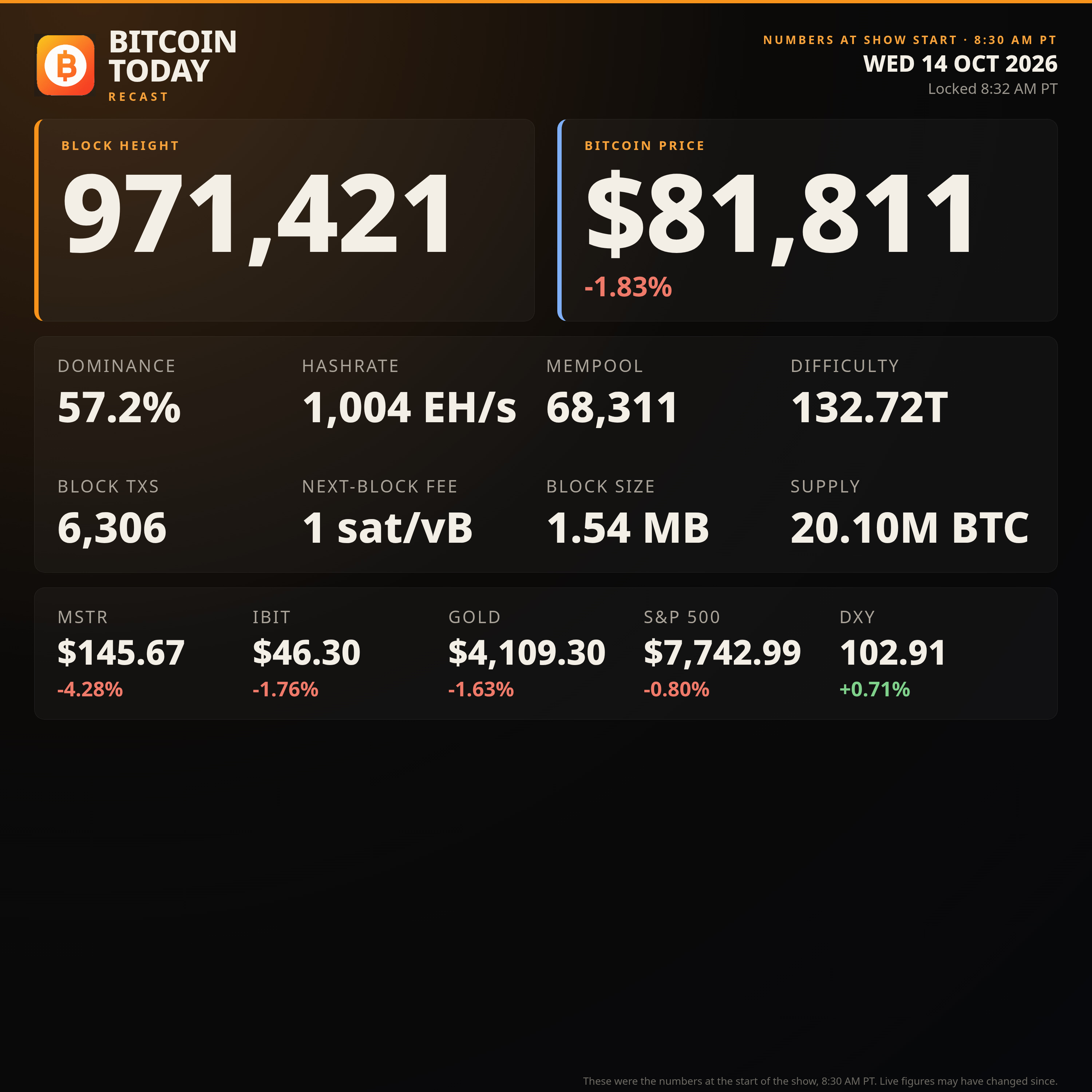 Strategy’s Preferred Yields, Strive & a Possible Market Reset | Bitcoin, Generational Wealth & Risk | Oct. 14, 2026