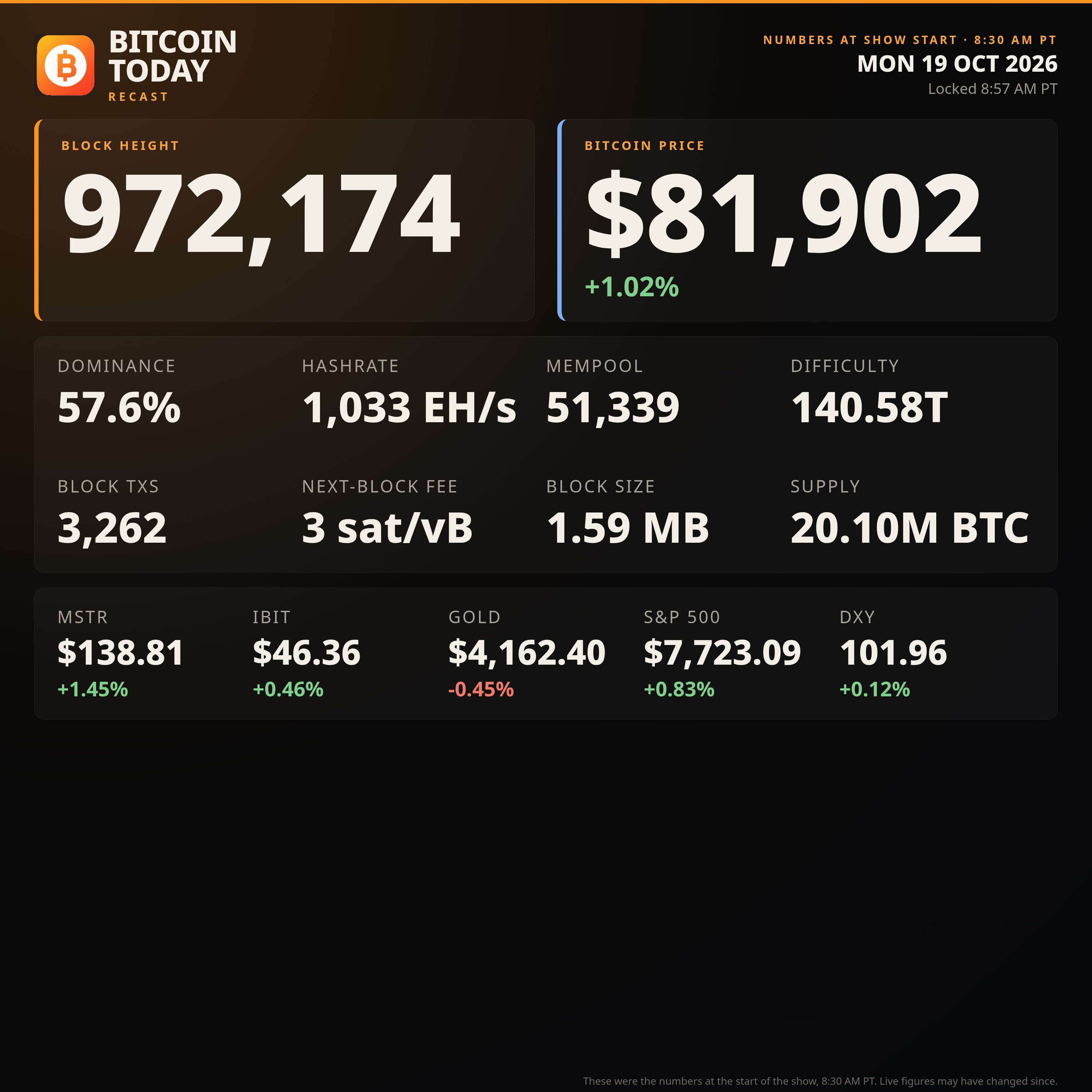 Bitcoin Today Recast