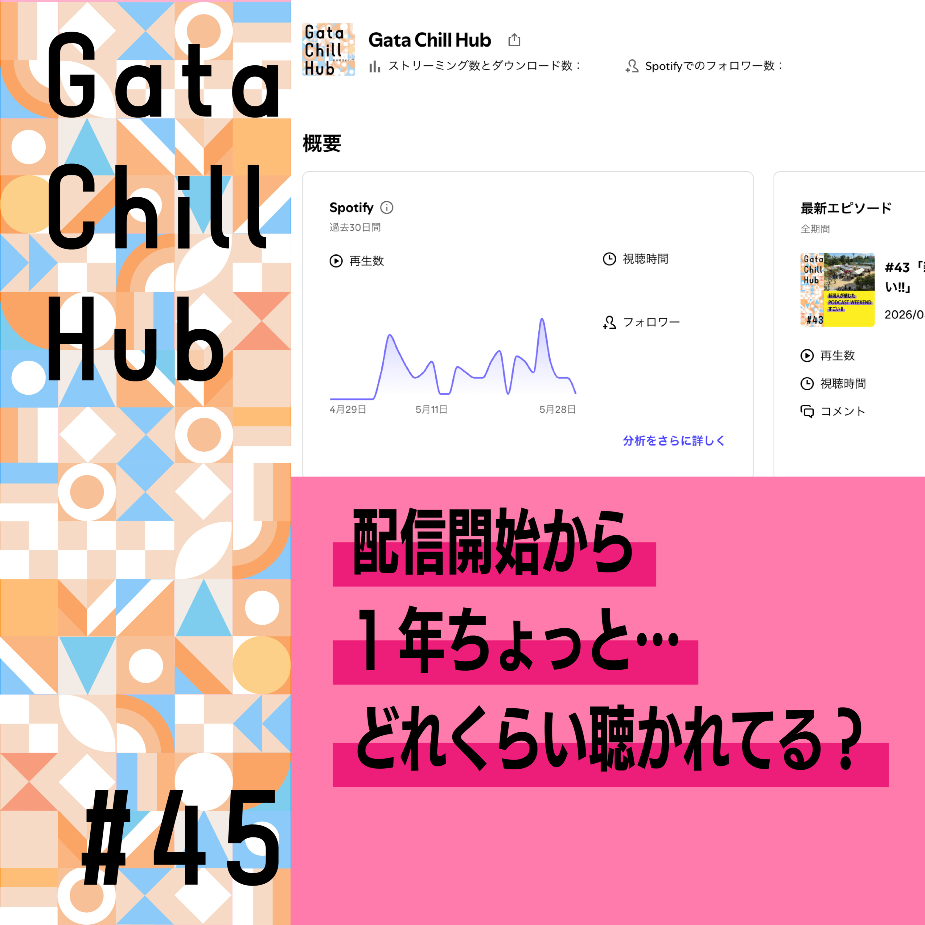 #45「配信開始から1年ちょっと…どれくらい聴かれてる?」 episode artwork
