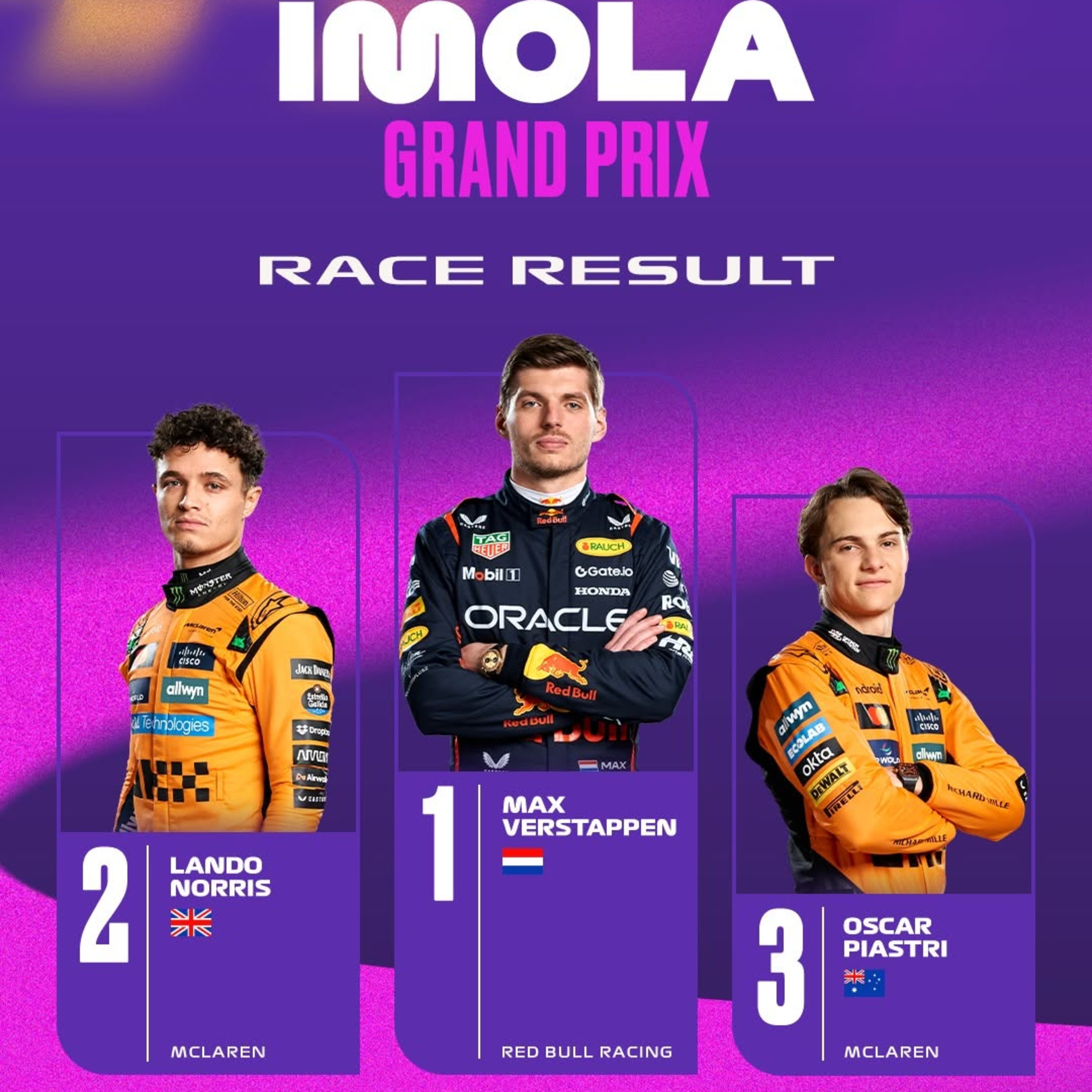 This week in Formula 1