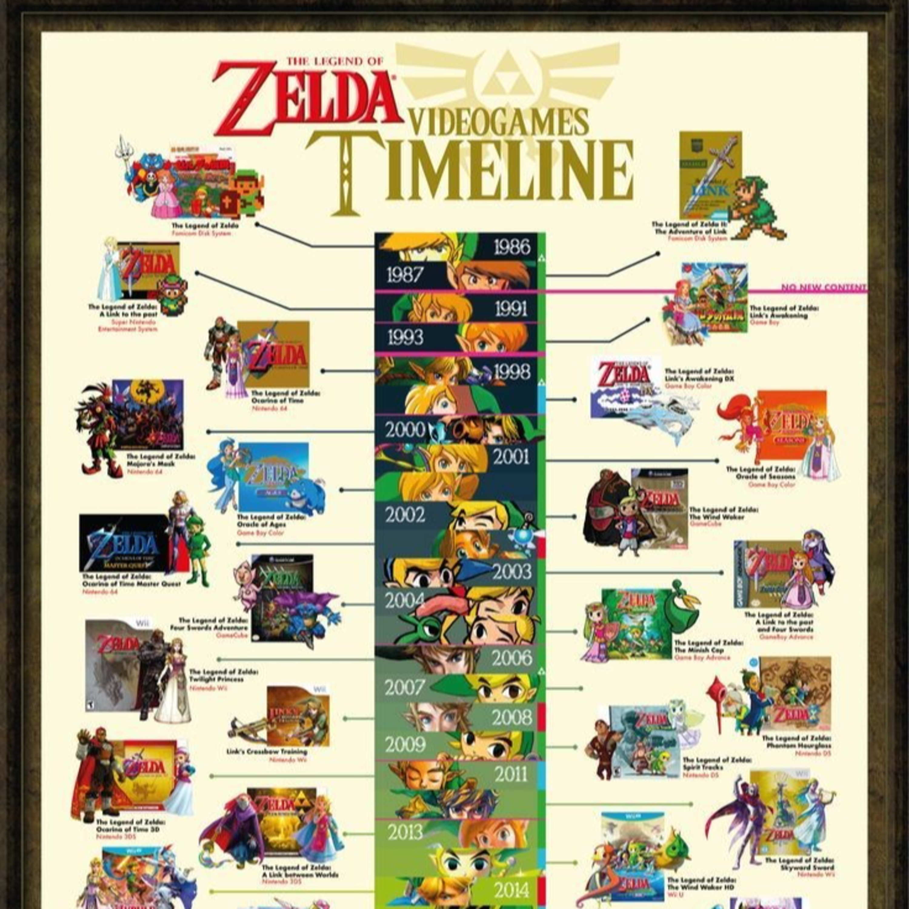 Ep 19: Pixel Panel - Reviewing Every Zelda Game episode artwork