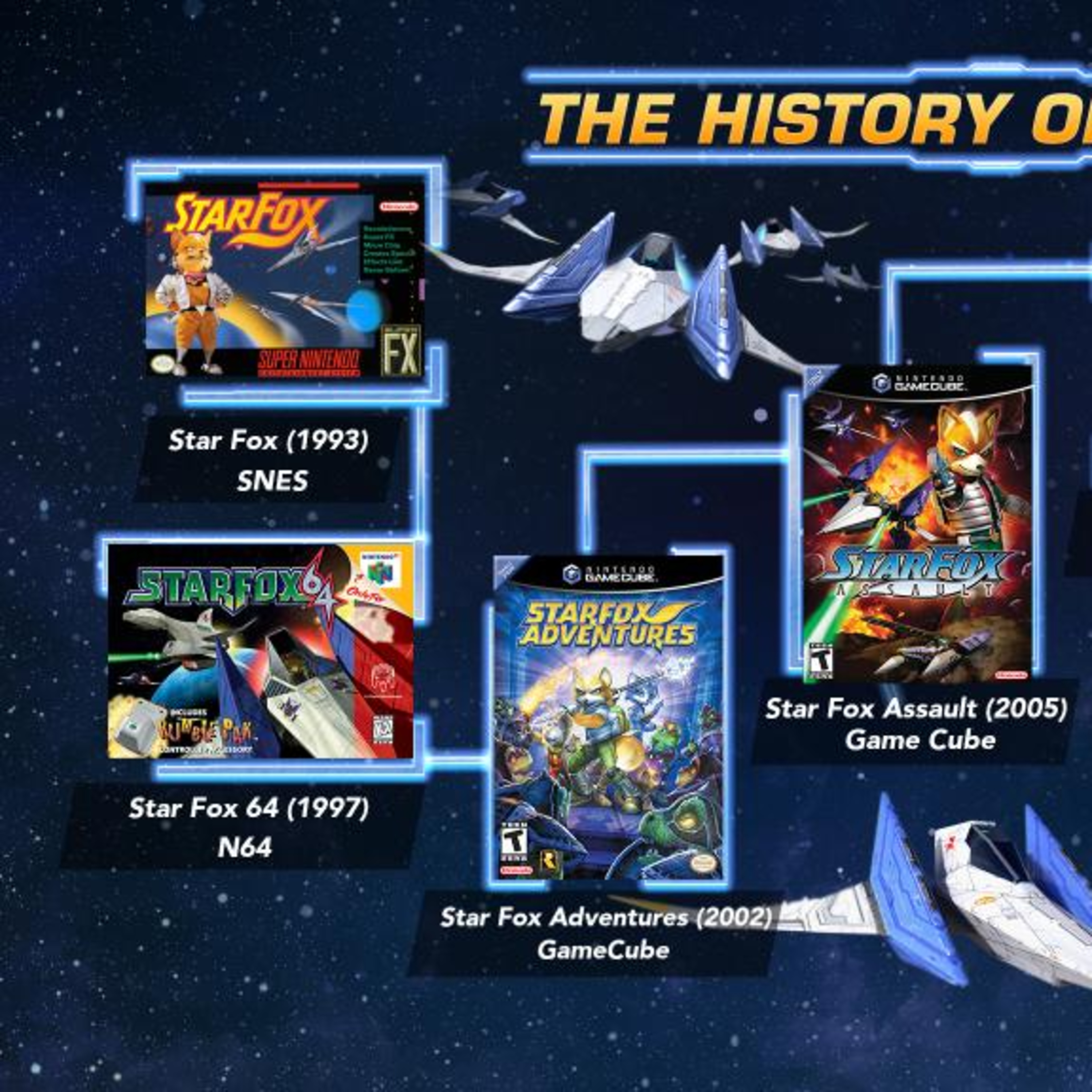 Ep 20: Pixel Panel – Reviewing Every Star Fox Game