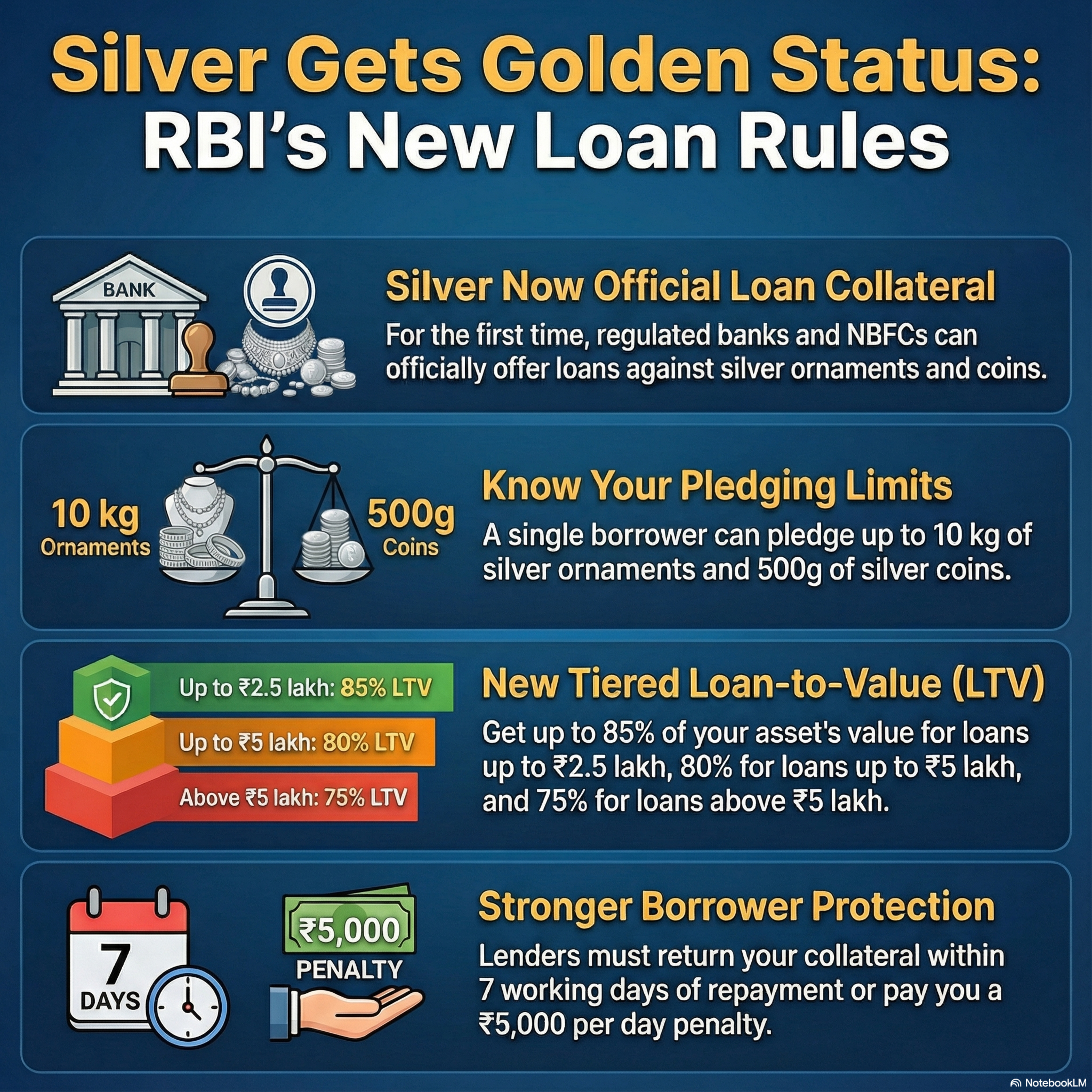 India's New Silver Lending Revolution