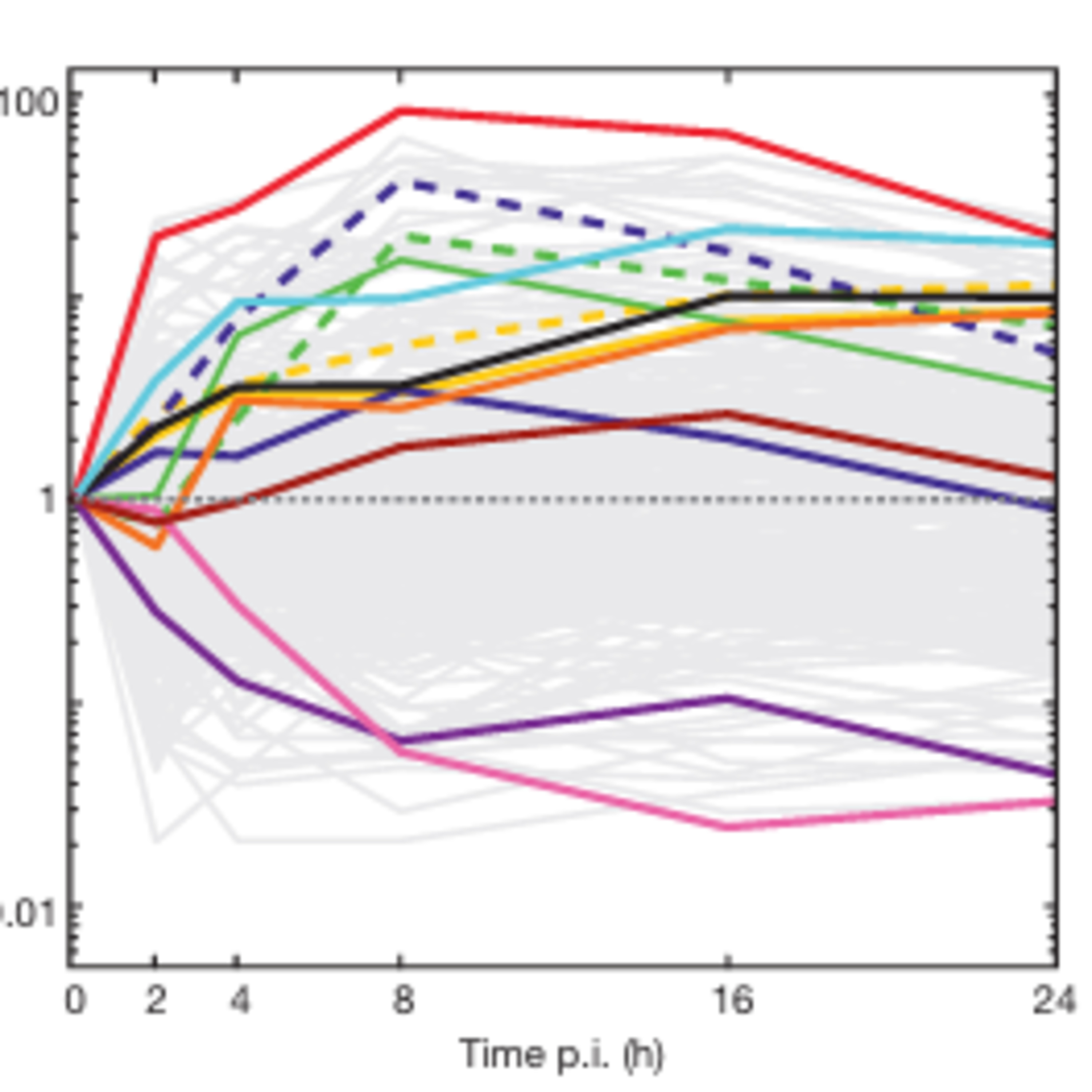 Resolving host±pathogen interactions by dual RNA-seq episode artwork