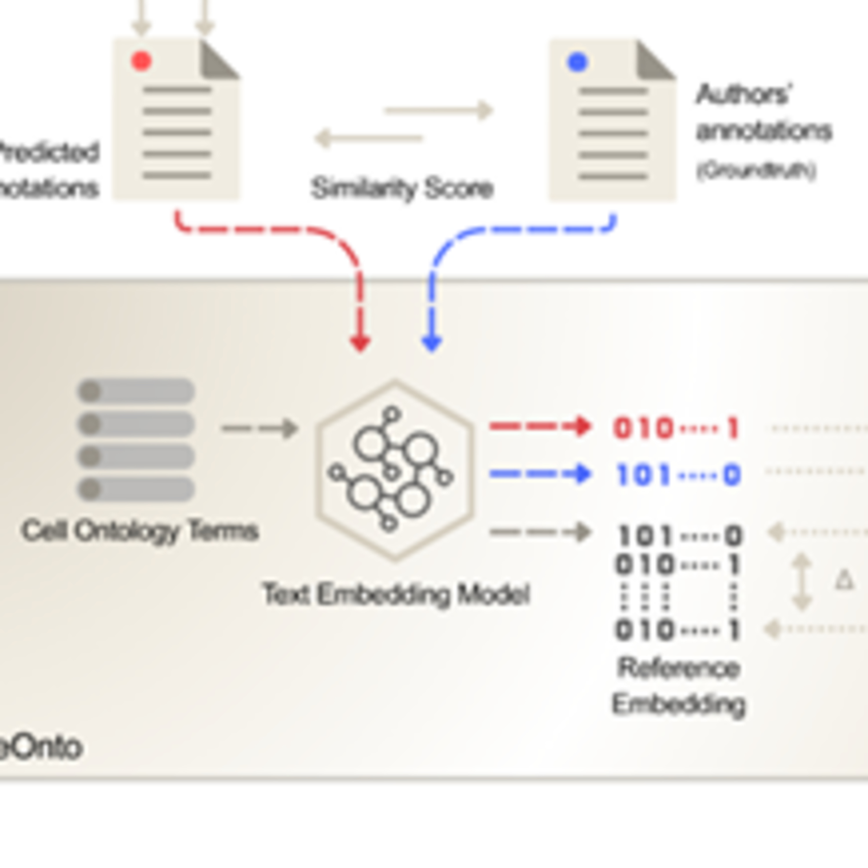Multi-agent AI enables evidence-based cell annotation in single-cell transcriptomics episode artwork