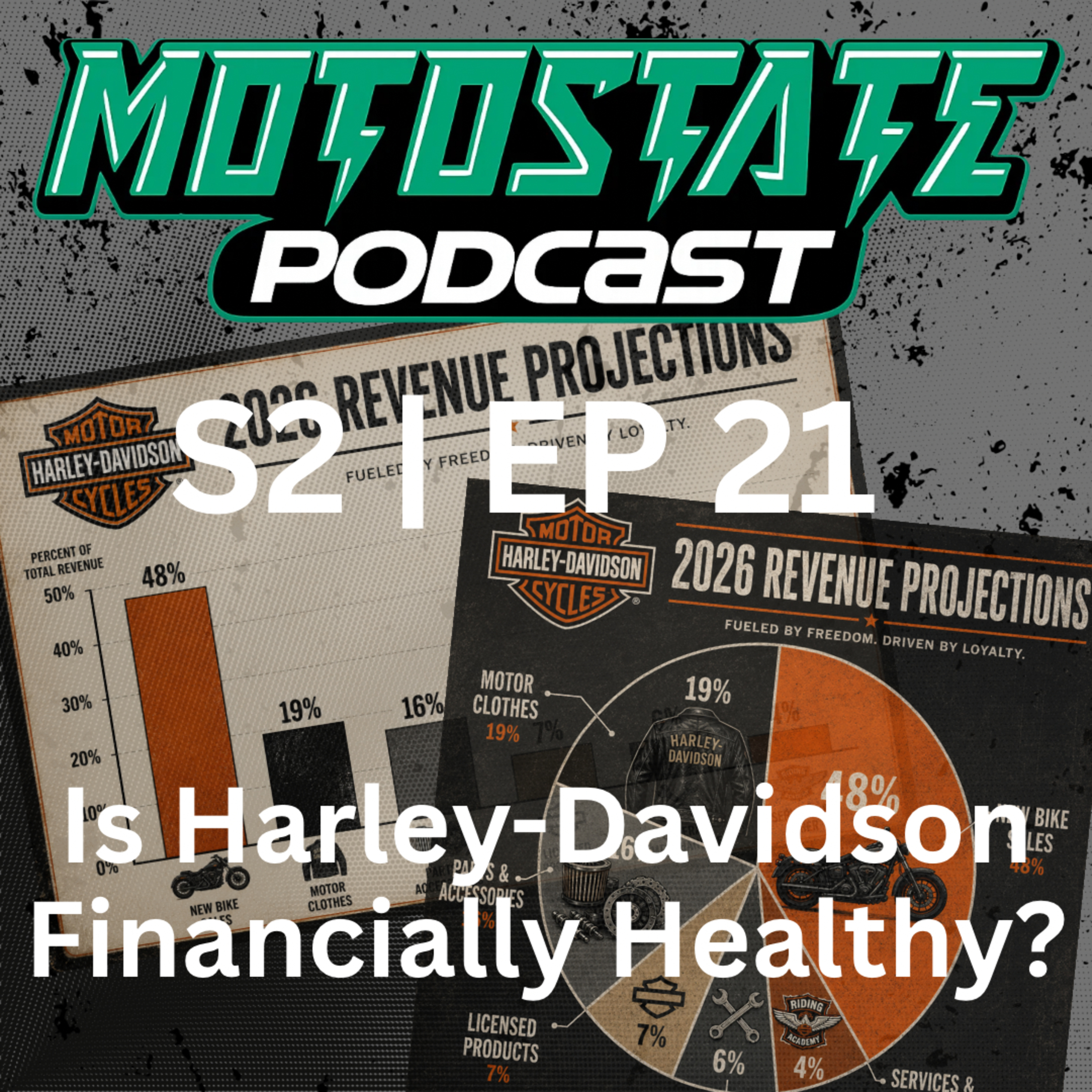 Harley Financials and Strategic Plan