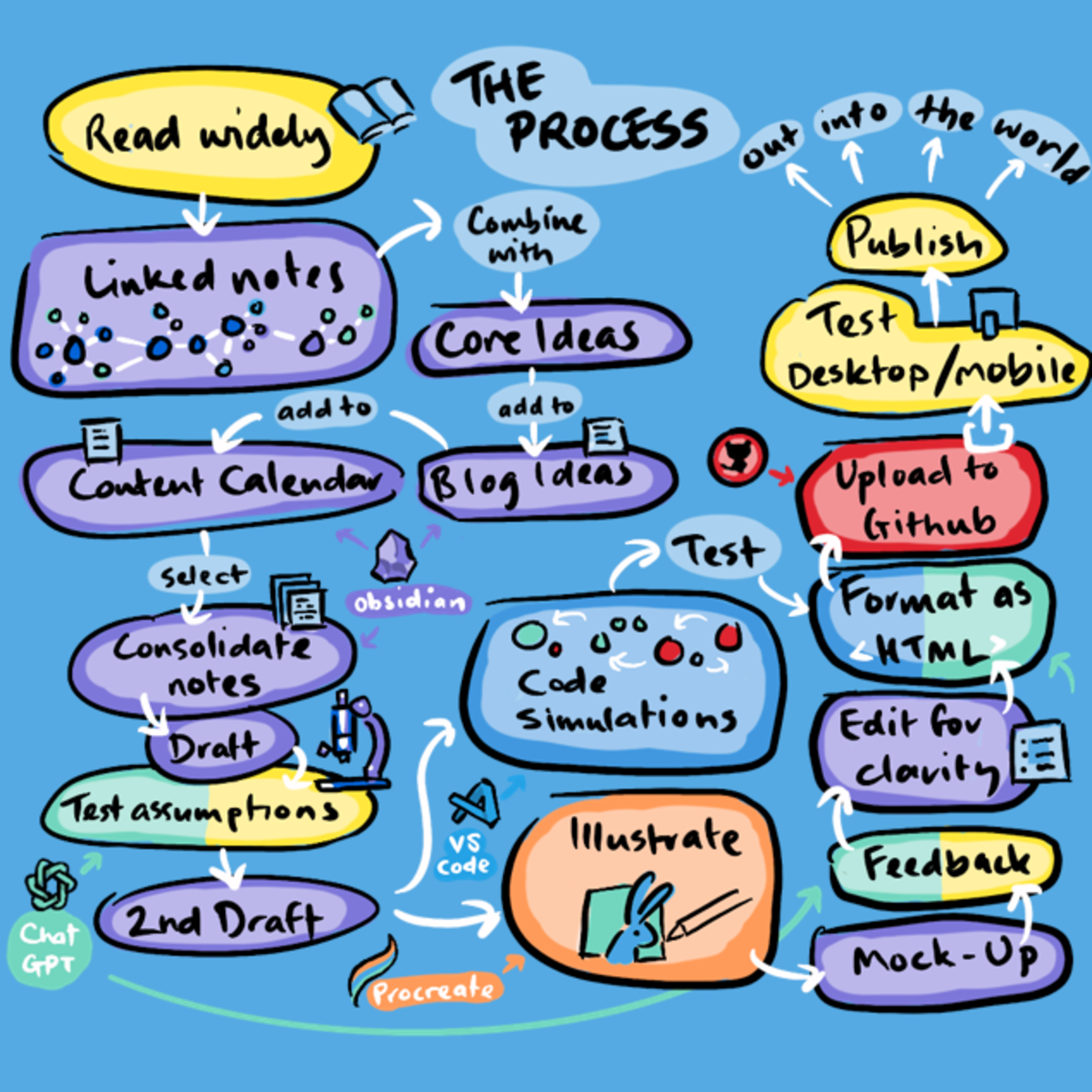5 Creative Principles episode artwork