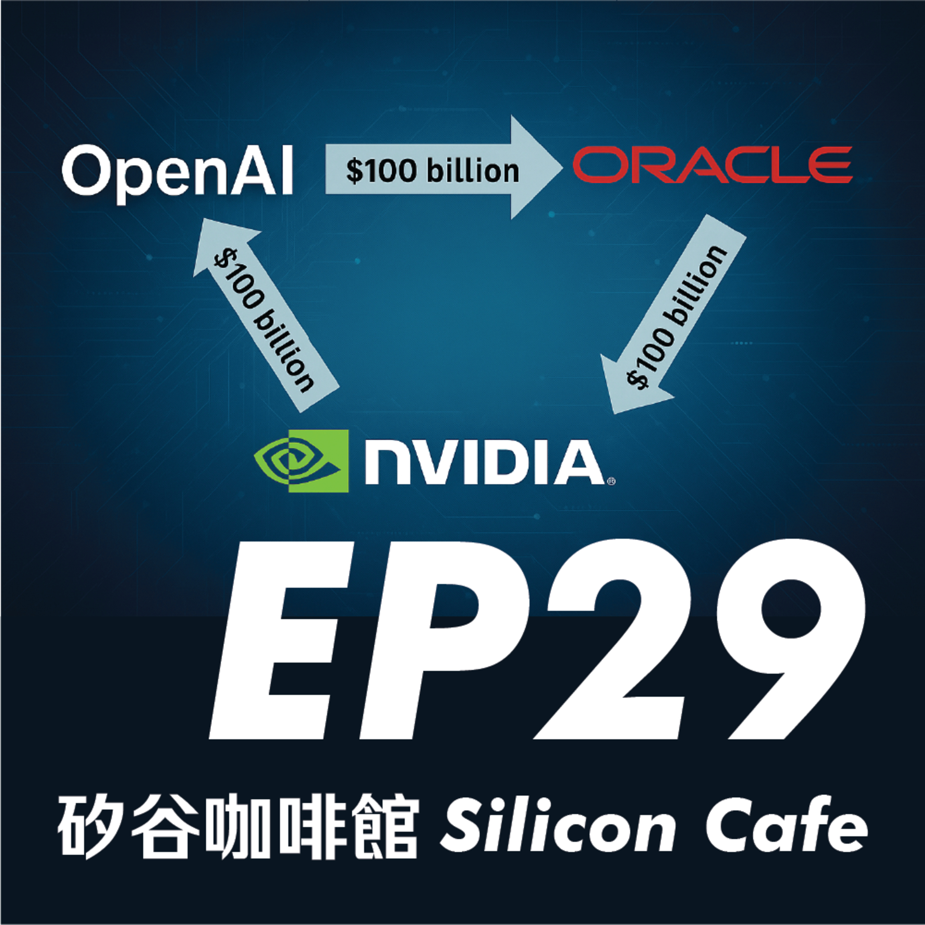 EP29 | 大到不能倒？從 OpenAI 呼籲政府兜底看 AI 產業鏈的泡沫與隱憂 episode artwork