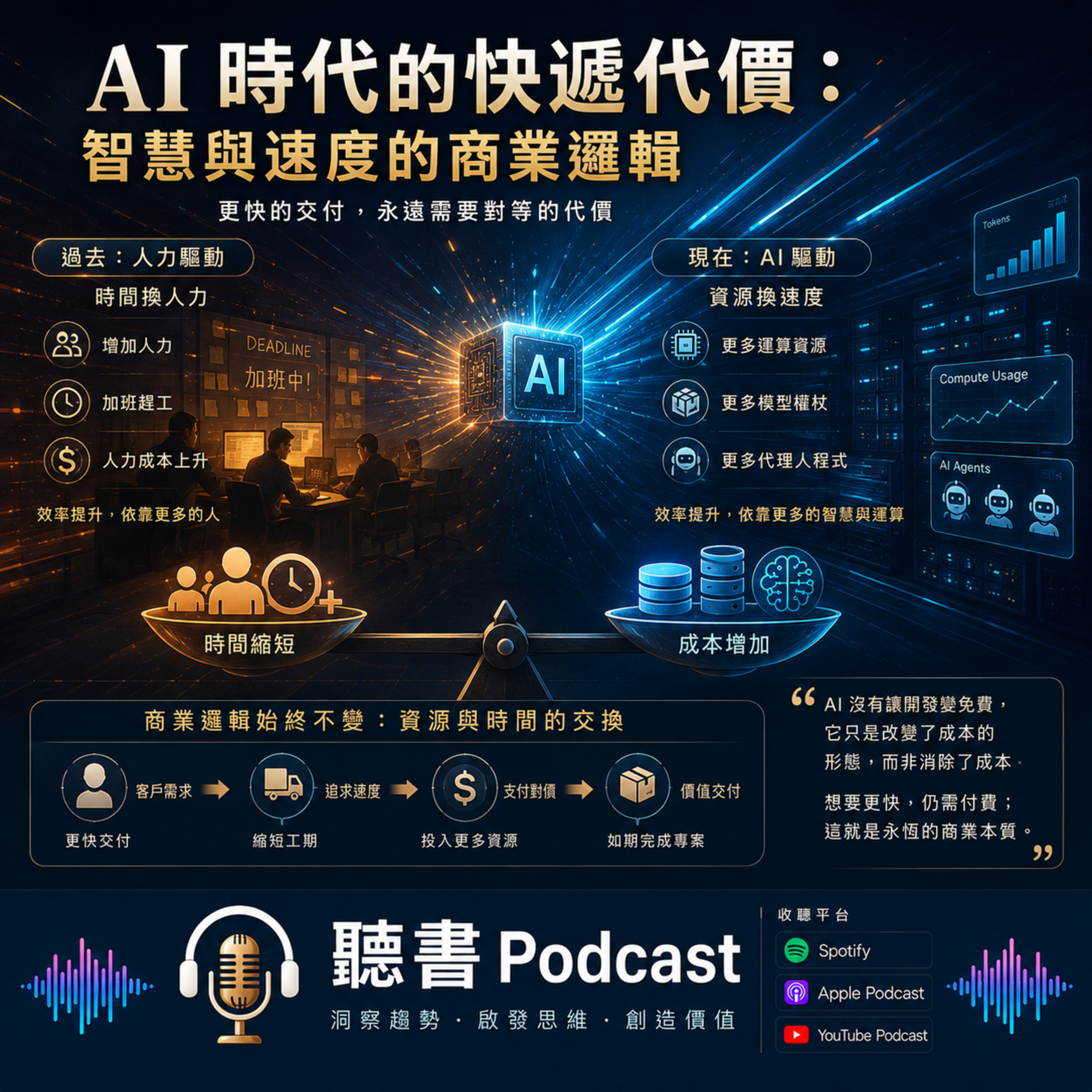 AI 時代的快遞代價：智慧與速度的商業邏輯 episode artwork