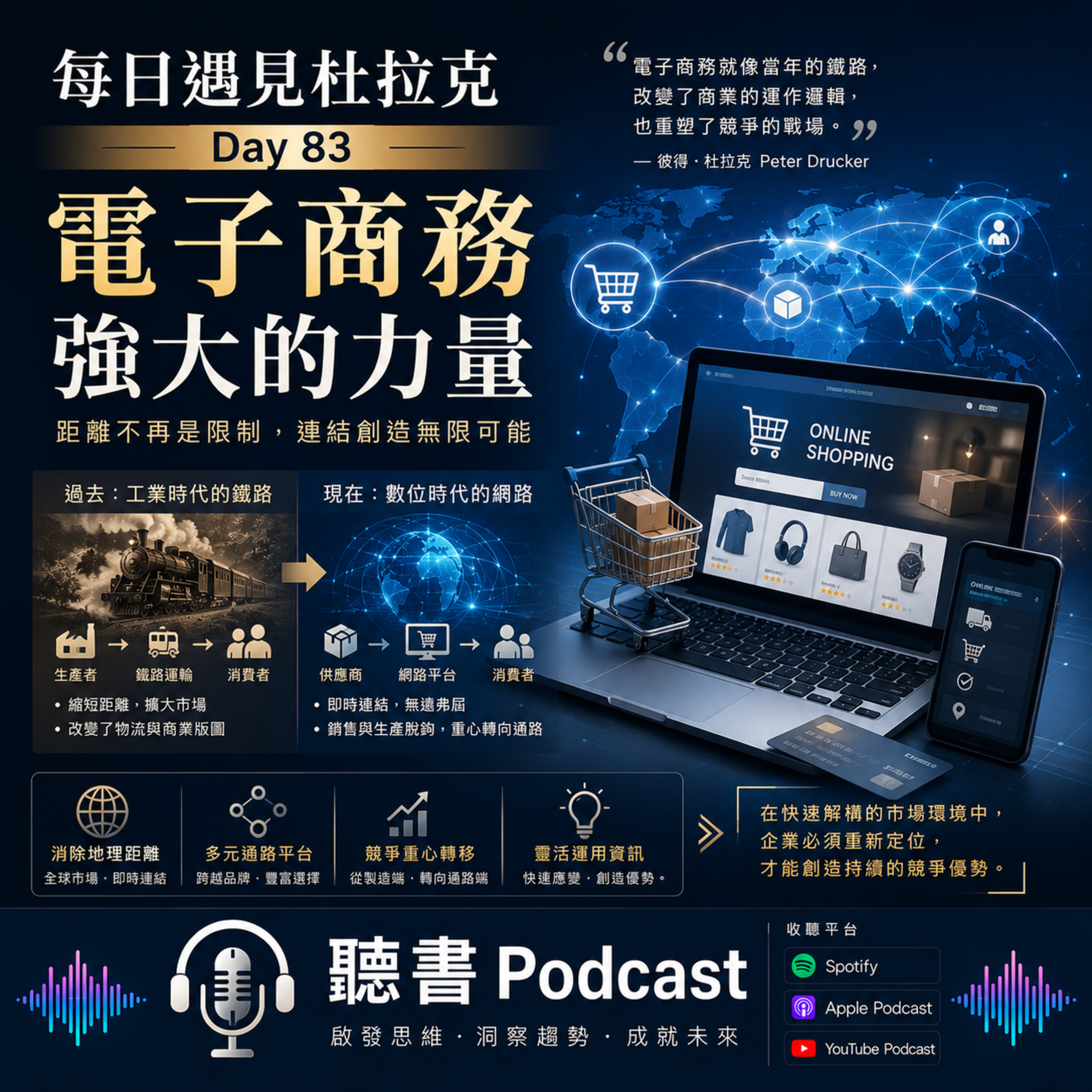 每日遇見杜拉克 Day 83 - 電子商務強大的力量 episode artwork