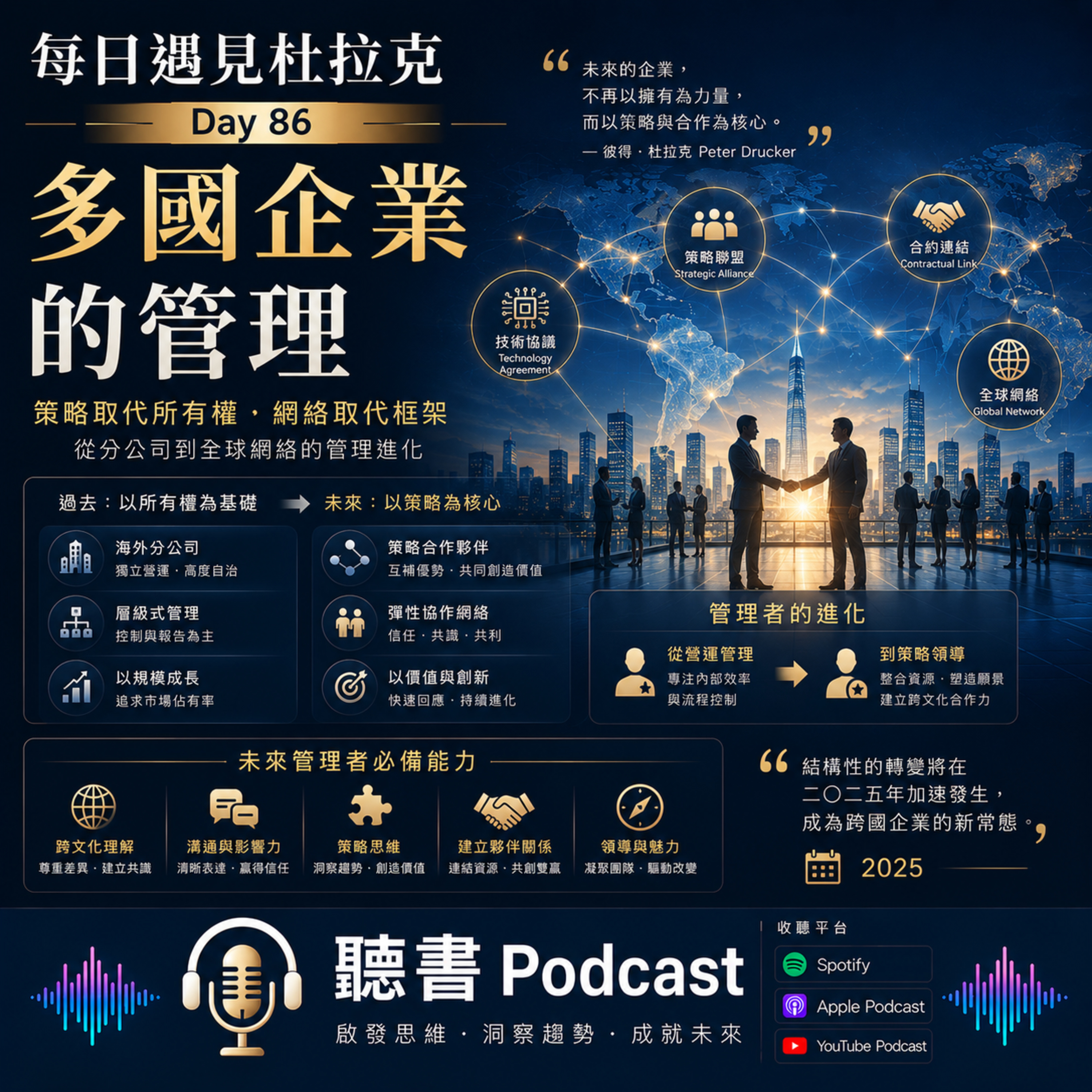 每日遇見杜拉克 Day 86 - 多國企業的管理 episode artwork