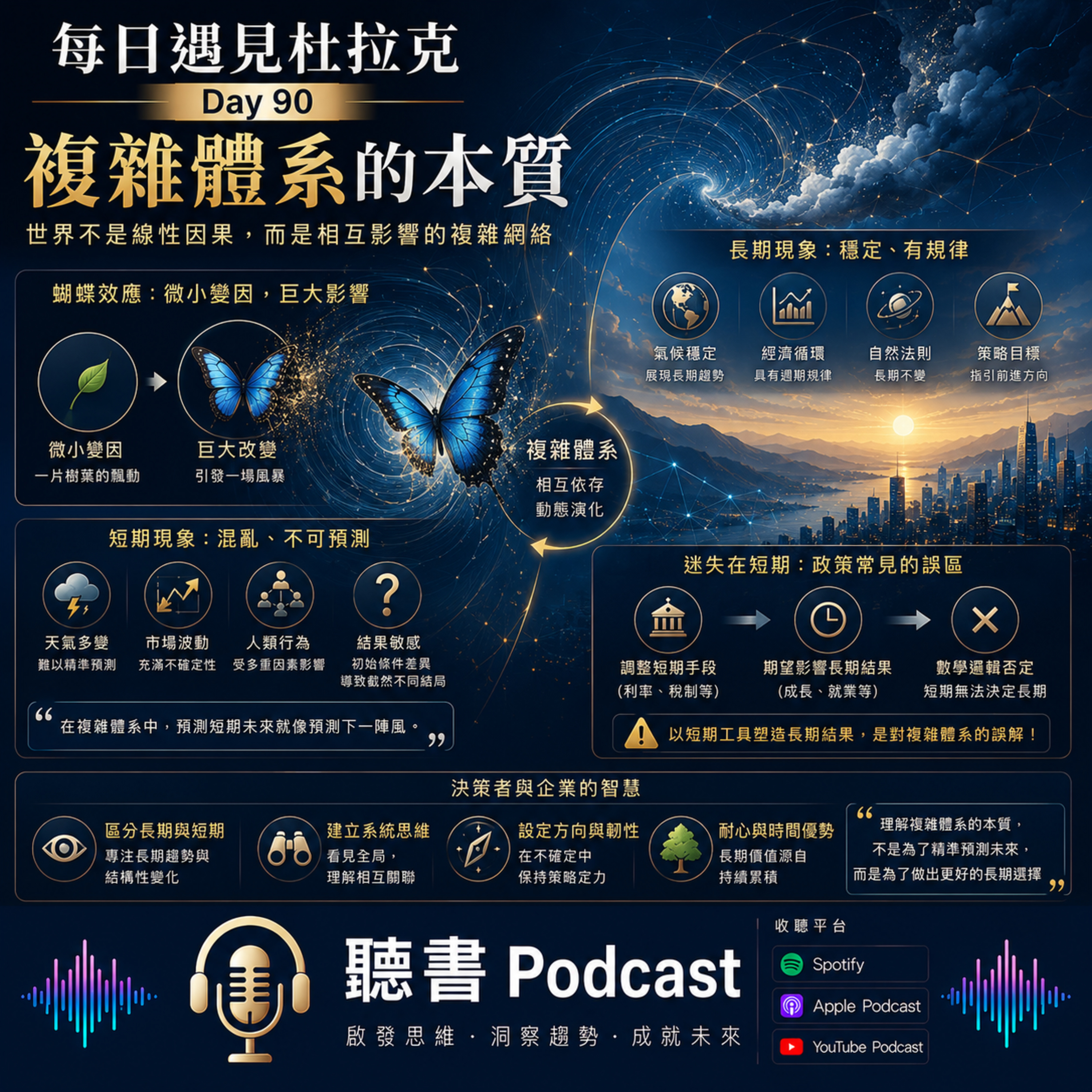 每日遇見杜拉克 Day 90 - 複雜體系的本質 episode artwork