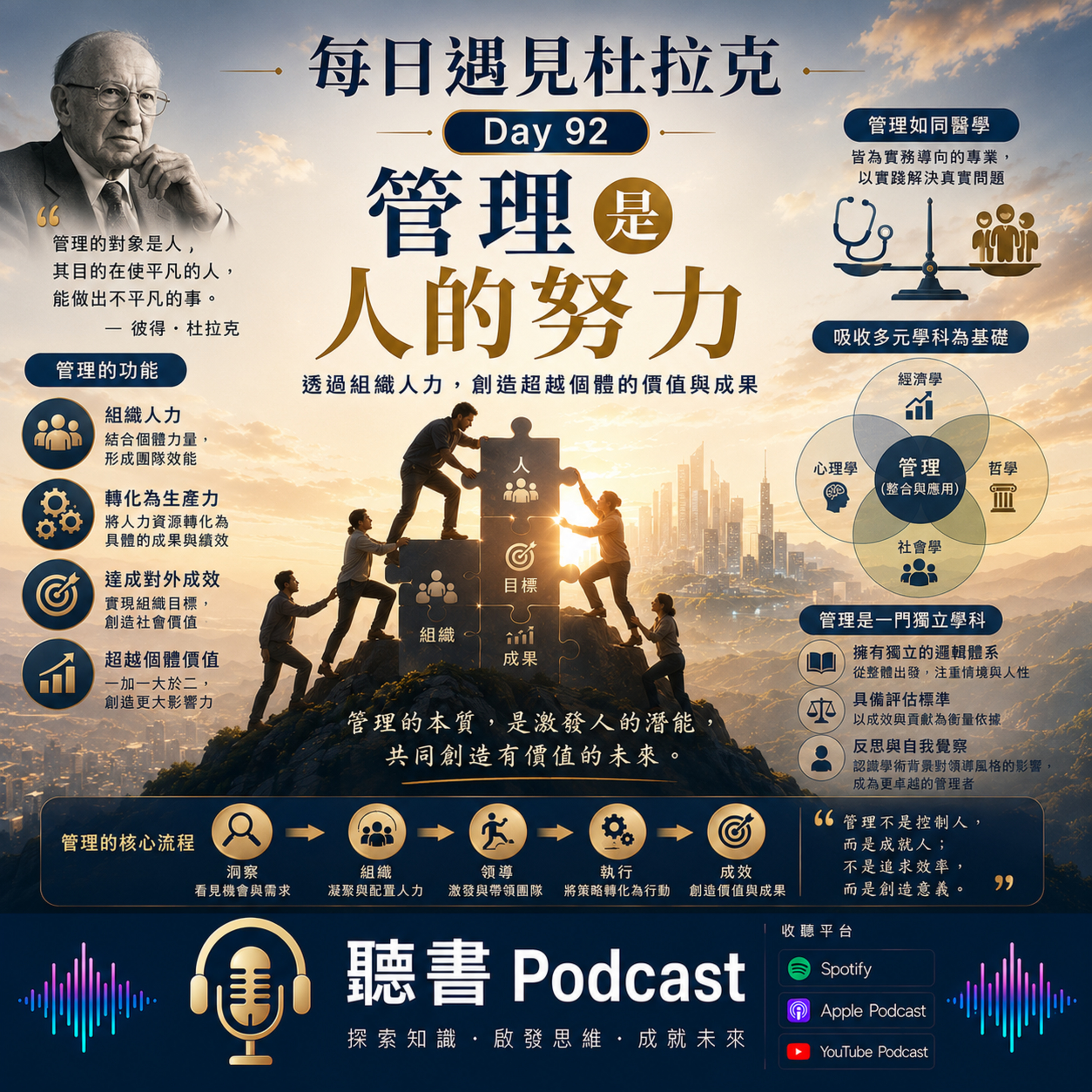 每日遇見杜拉克 Day 92 - 管理是人的努力 episode artwork