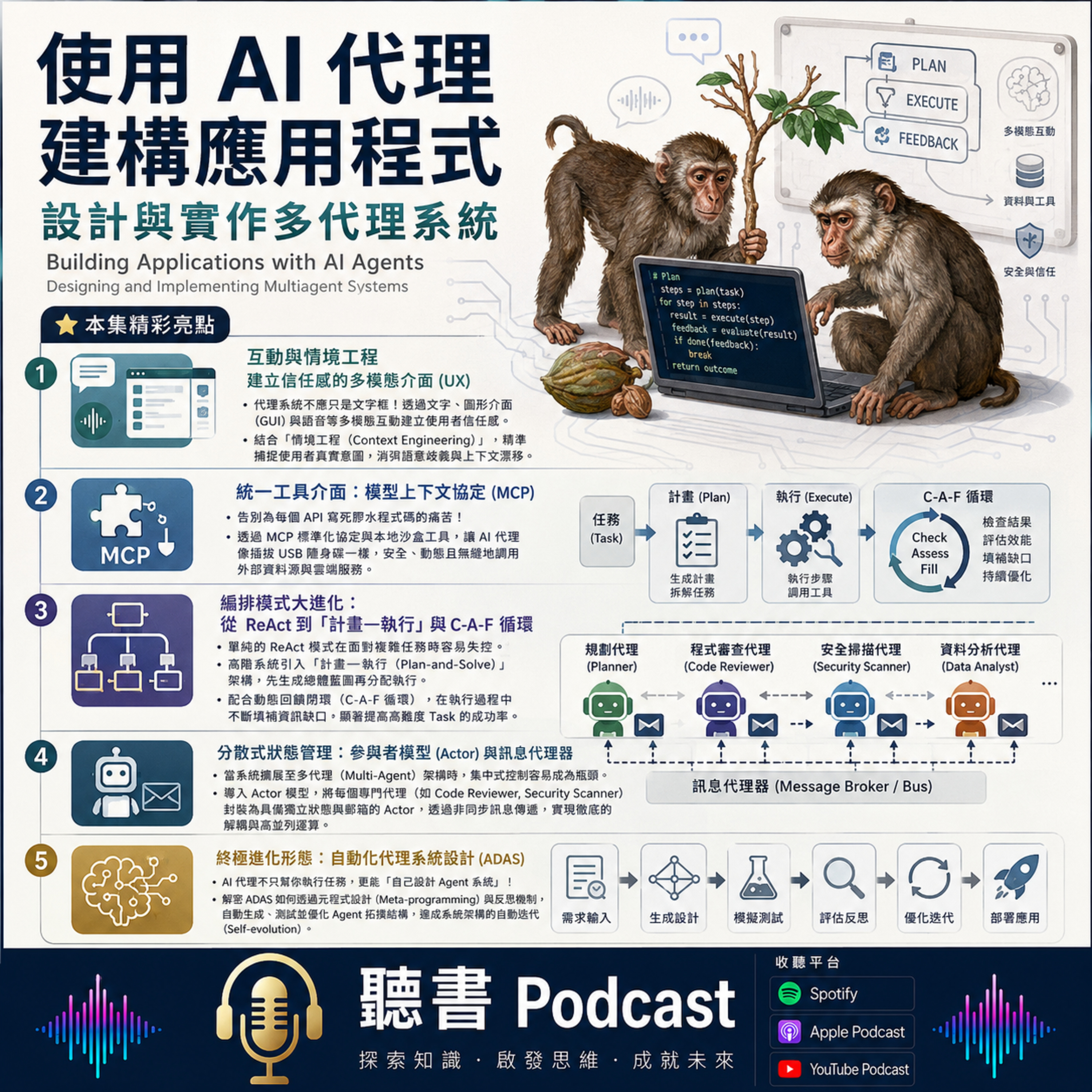 使用 AI 代理建構應用程式-設計與實作多代理系統 episode artwork