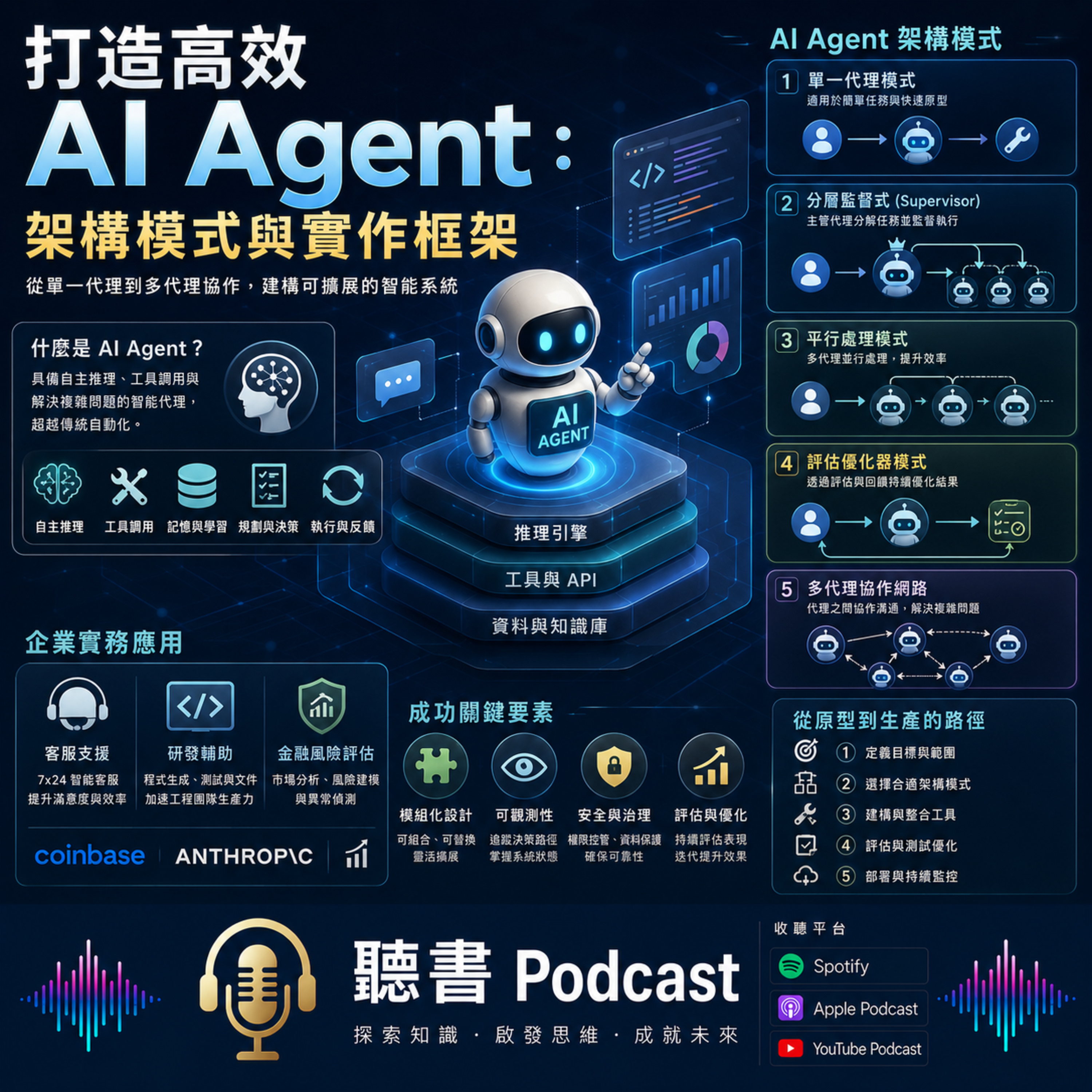 打造高效 AI Agent-架構模式與實作框架 episode artwork