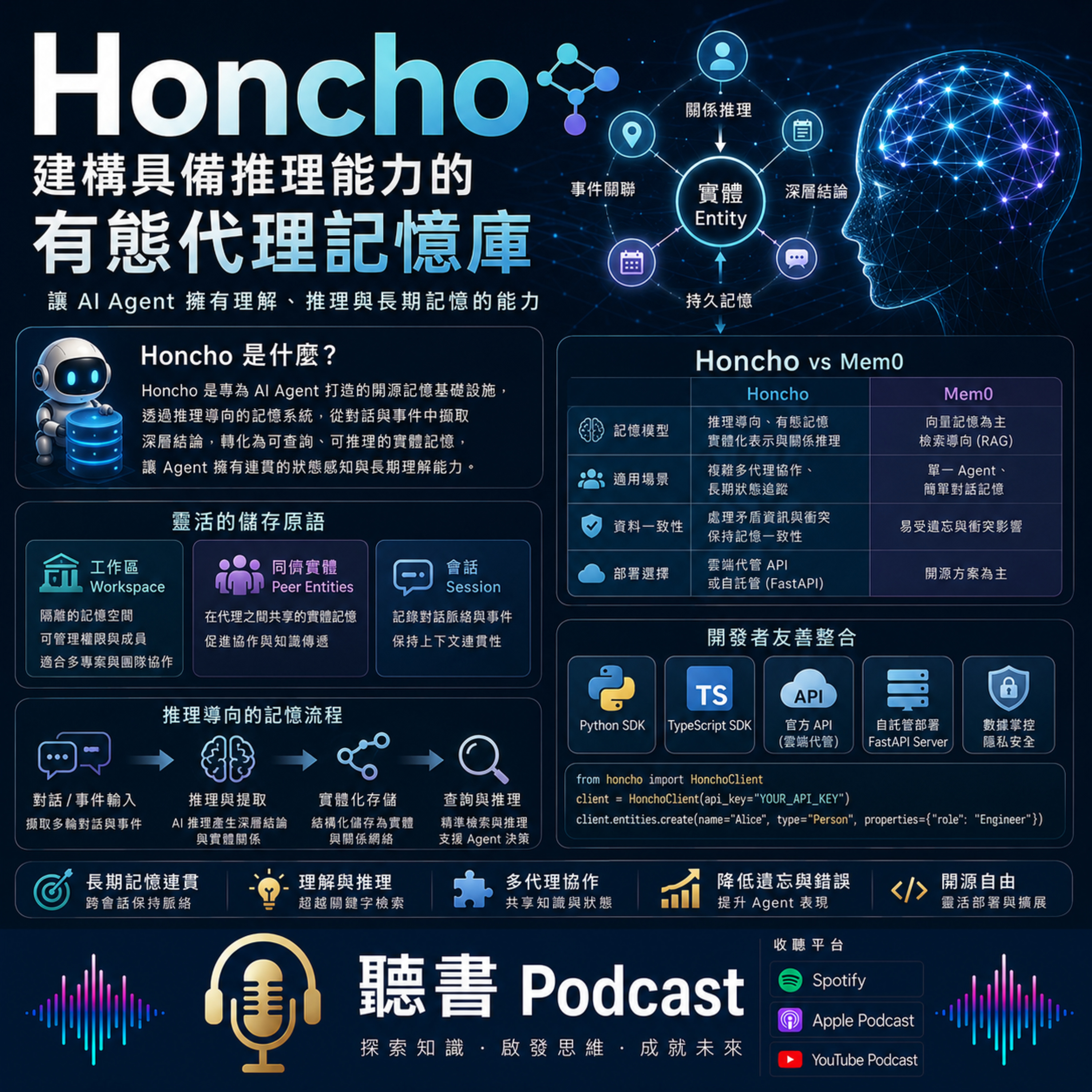 Honcho-建構具備推理能力的有態代理記憶庫 episode artwork