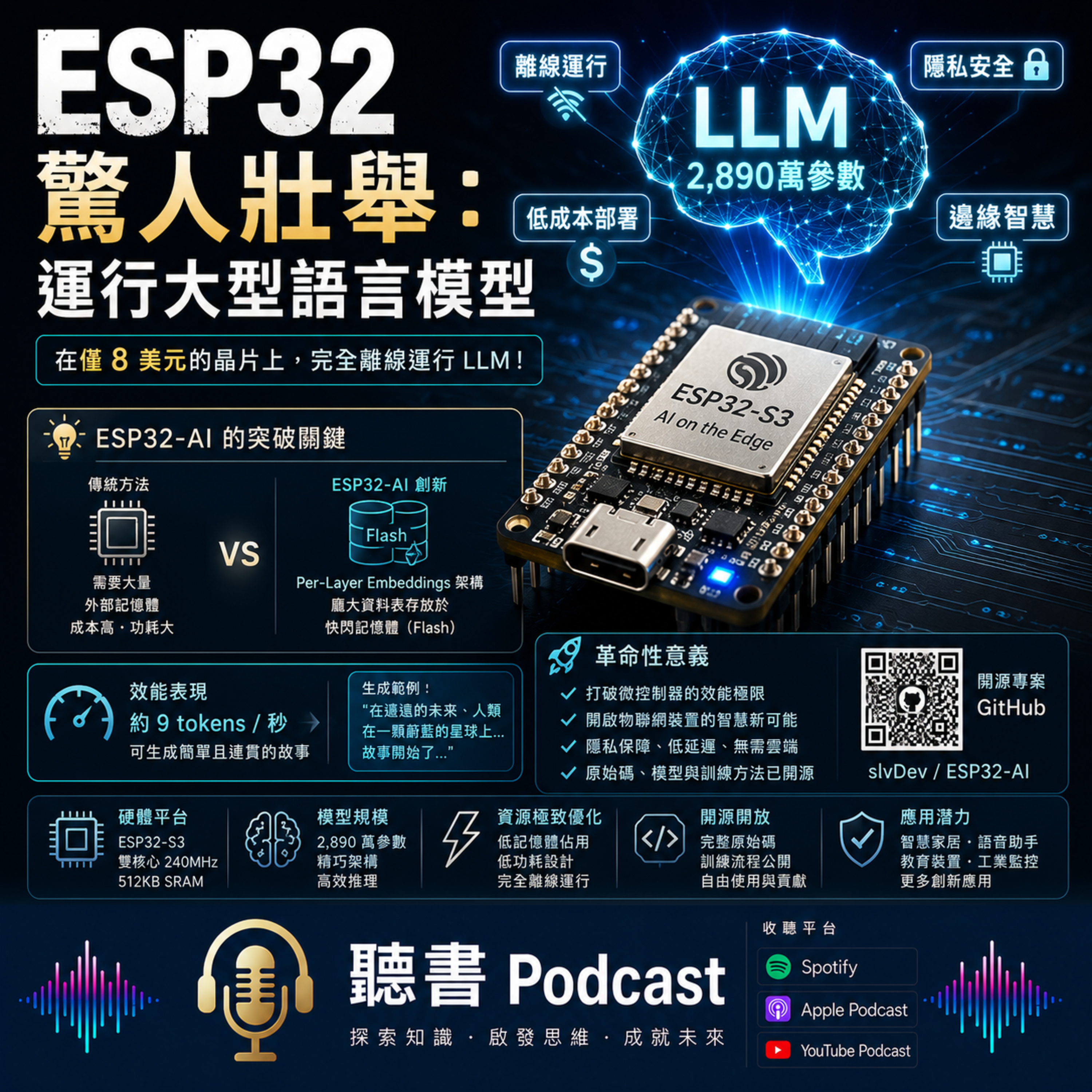 ESP32 驚人壯舉：運行大型語言模型 episode artwork