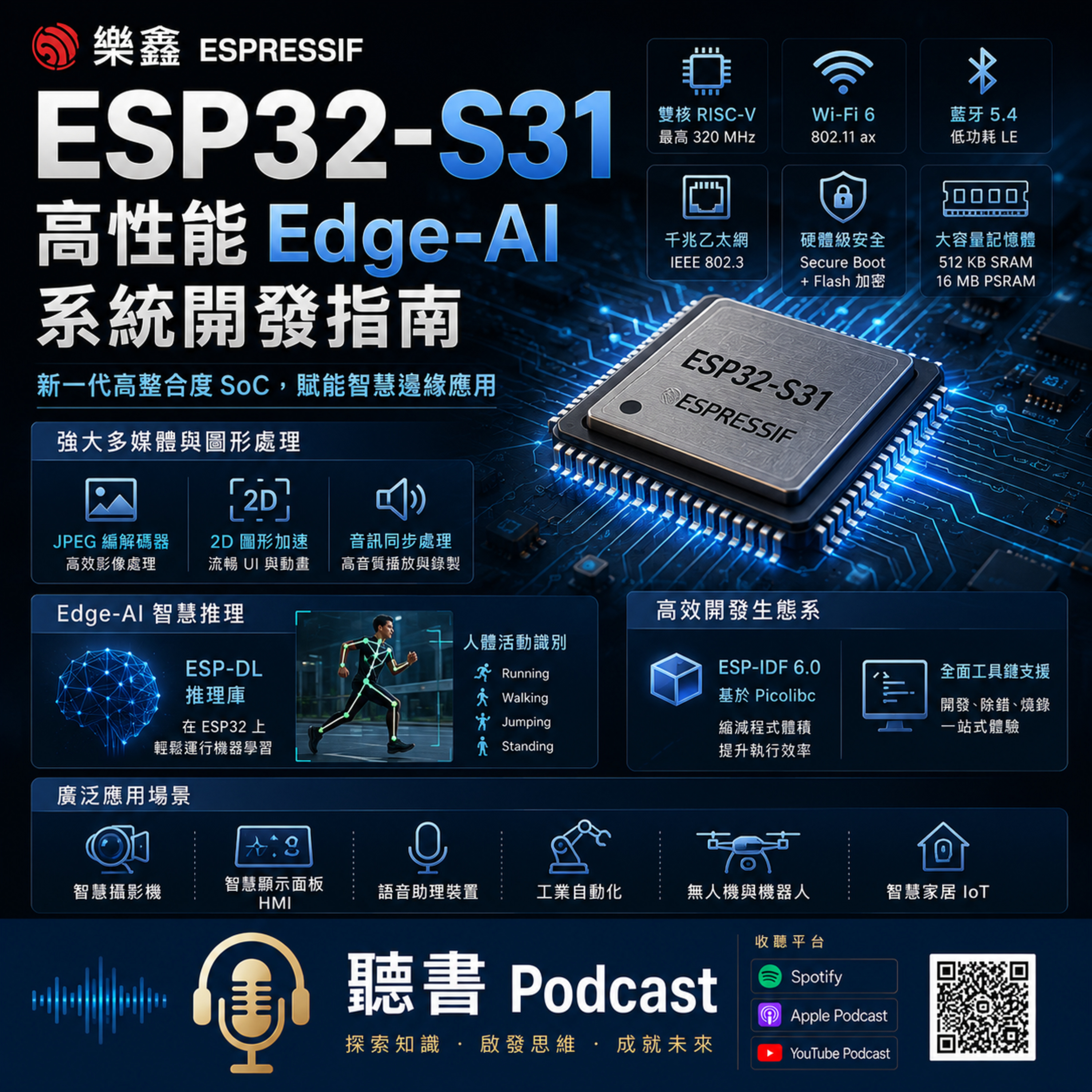 樂鑫 ESP32-S31 高性能 Edge-AI 系統開發指南 episode artwork
