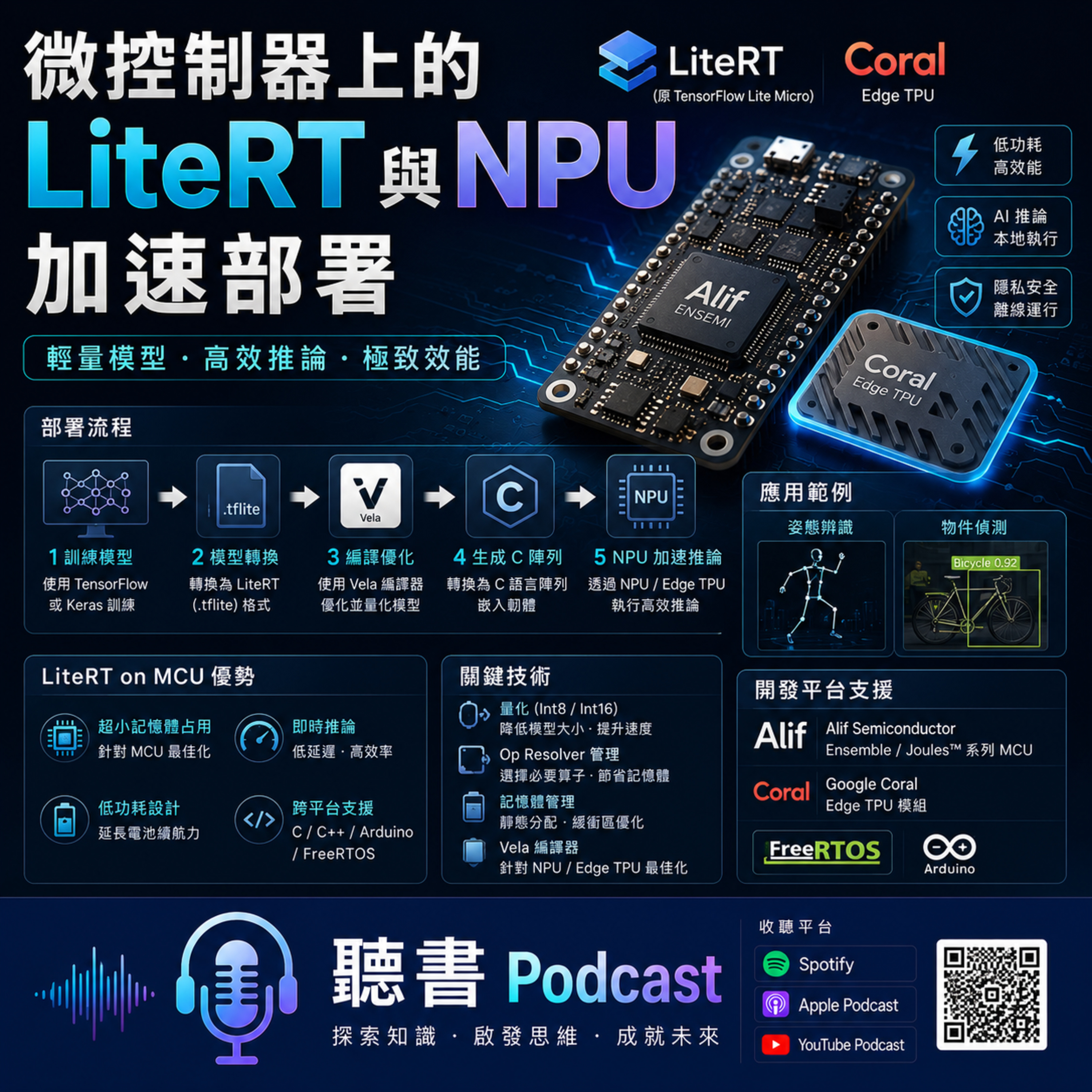 微控制器上的 LiteRT 與 NPU 加速部署 episode artwork