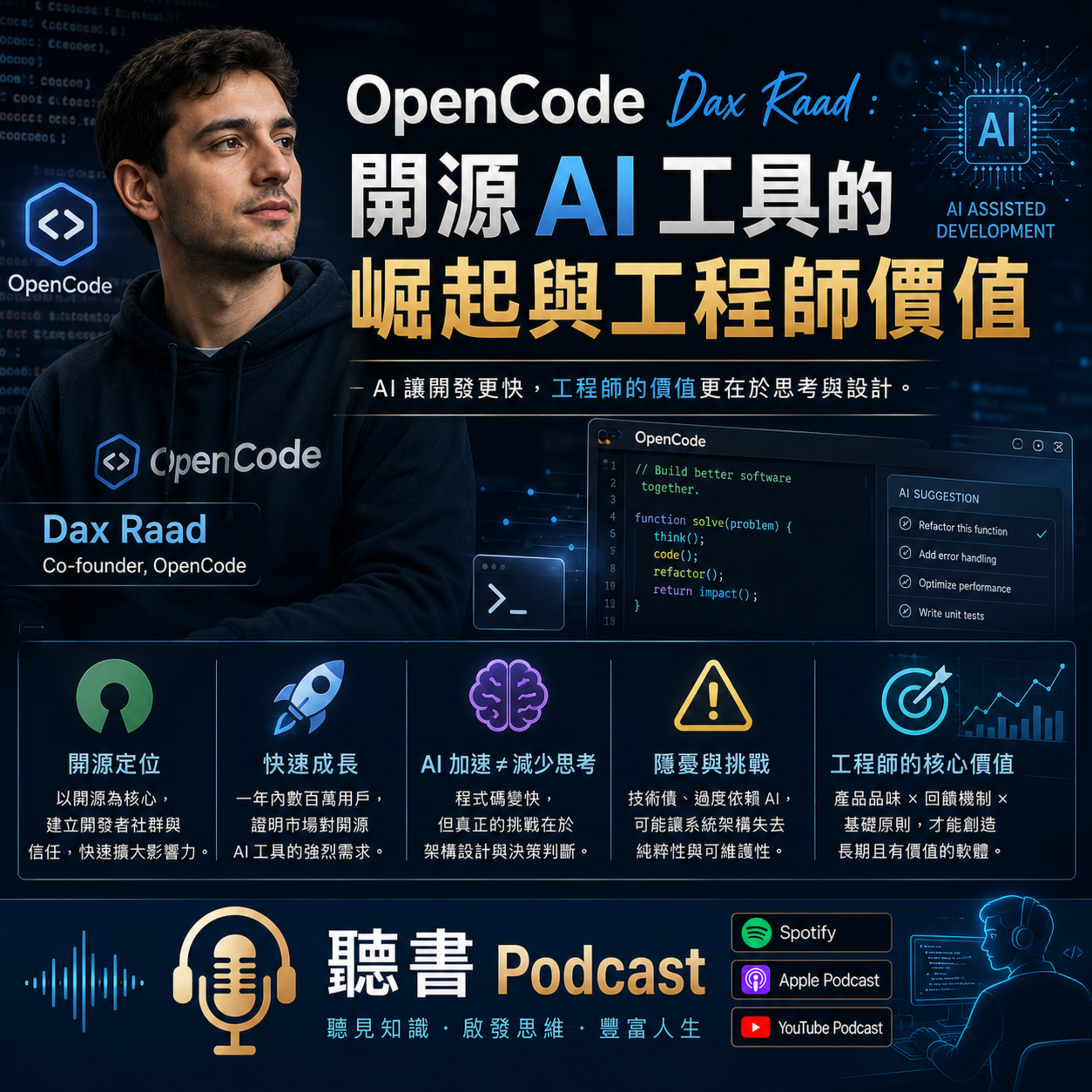 OpenCode Dax Raad : 開源 AI 工具的崛起與工程師價值 episode artwork