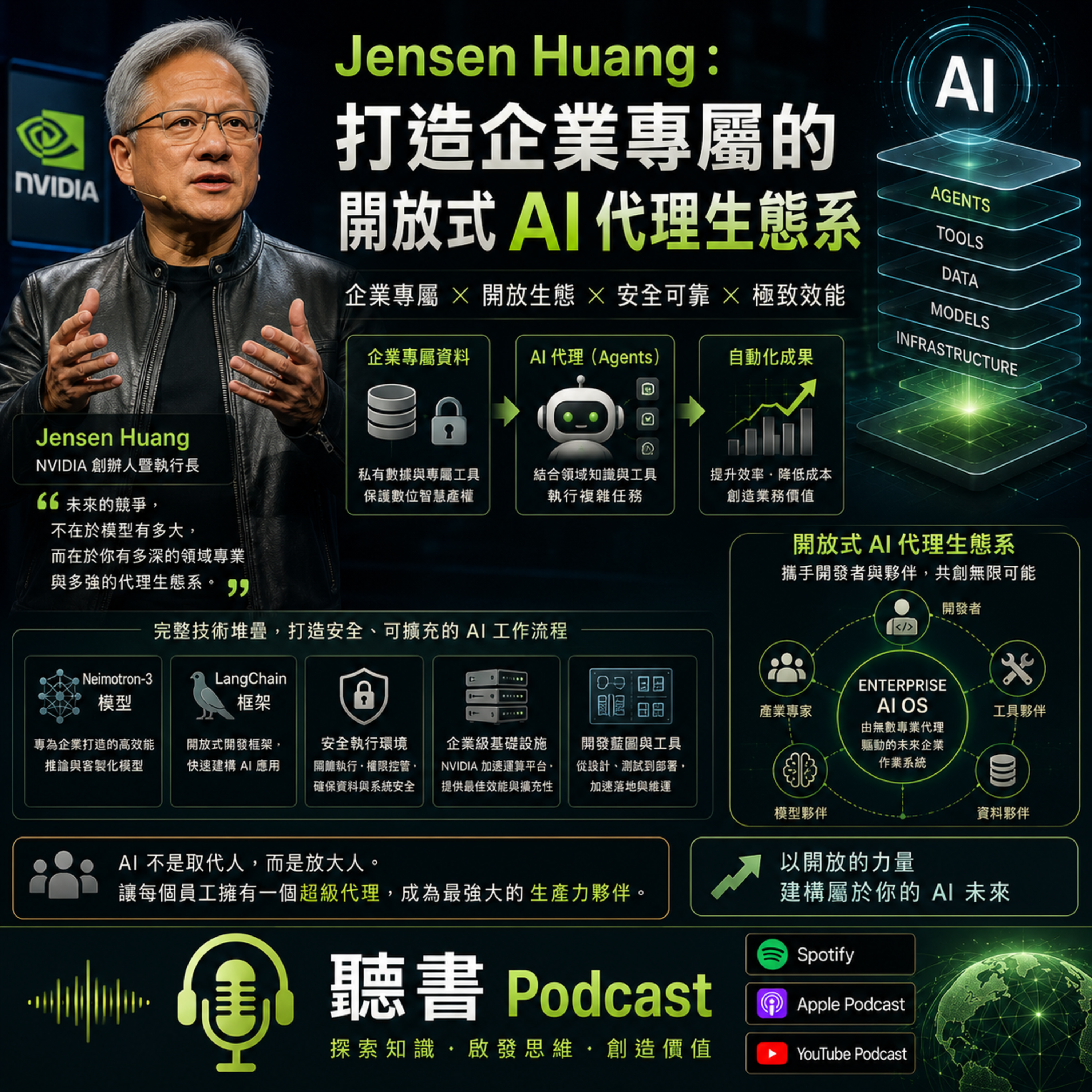 Jensen Huang：打造企業專屬的開放式 AI 代理生態系 episode artwork