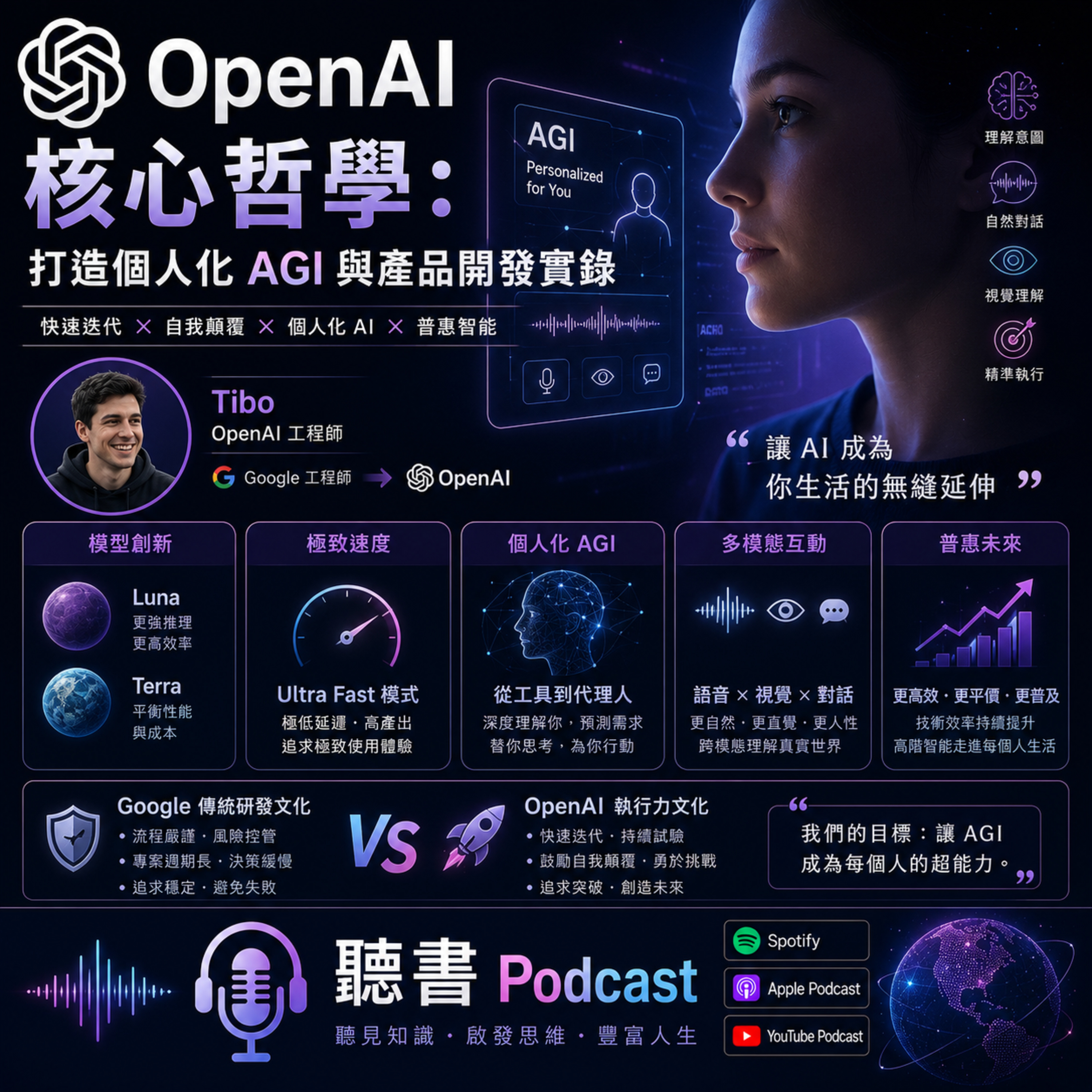 OpenAI 核心哲學：打造個人化 AGI 與產品開發實錄 episode artwork