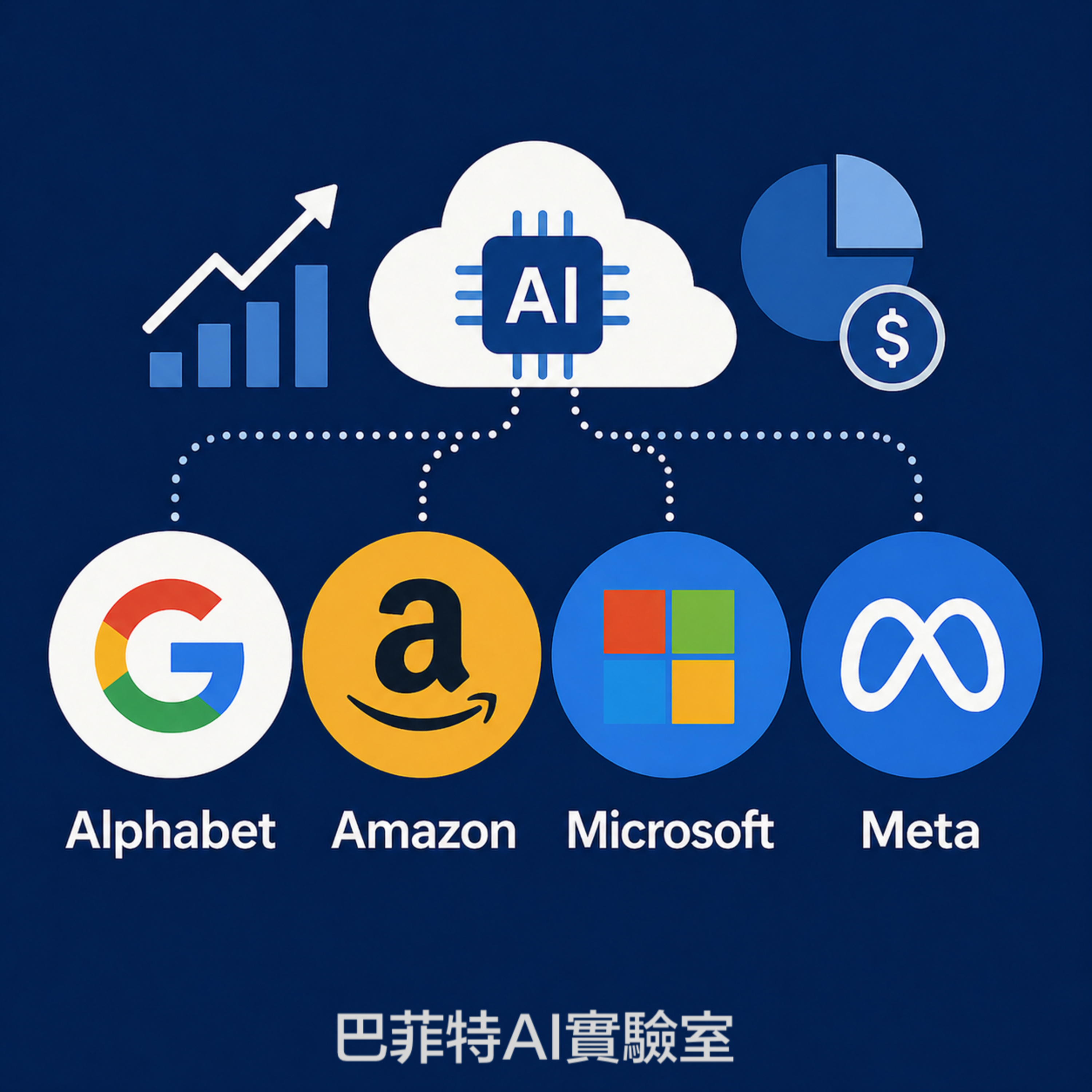 EP316 | AI 財報期中考：四大科技巨頭如何將資本轉化為現金流？ (說明欄中有連結)