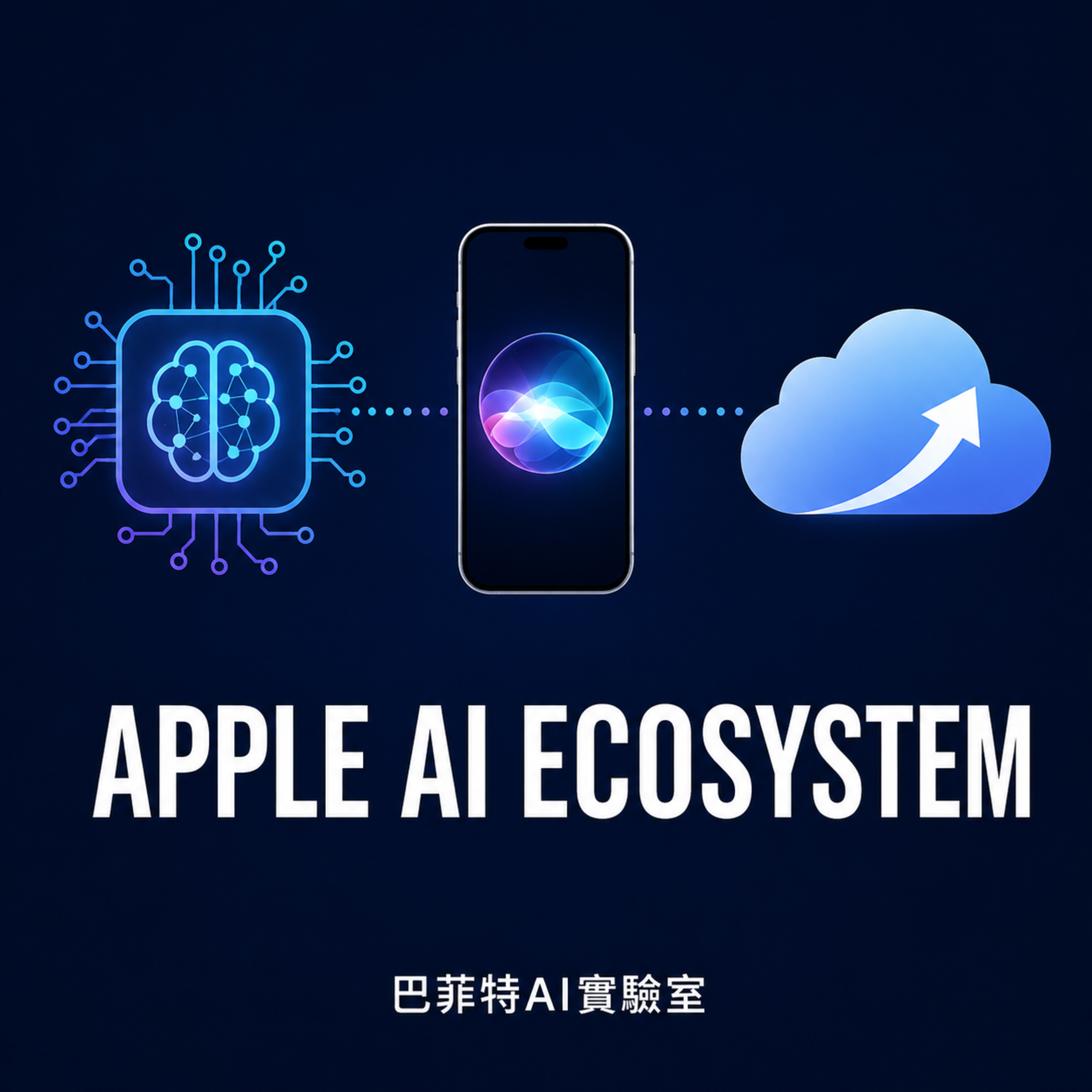 EP349 | Apple WWDC 2026 打造AI 生態系突圍:從 Siri AI 到全新營收佈局。 (說明欄有報告連結)